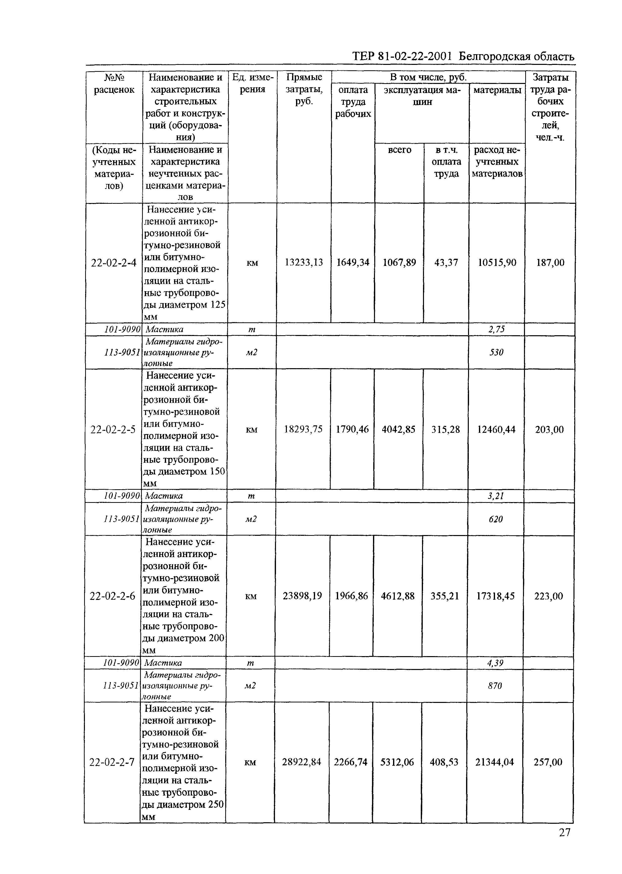 ТЕР 2001-22 Белгородской области