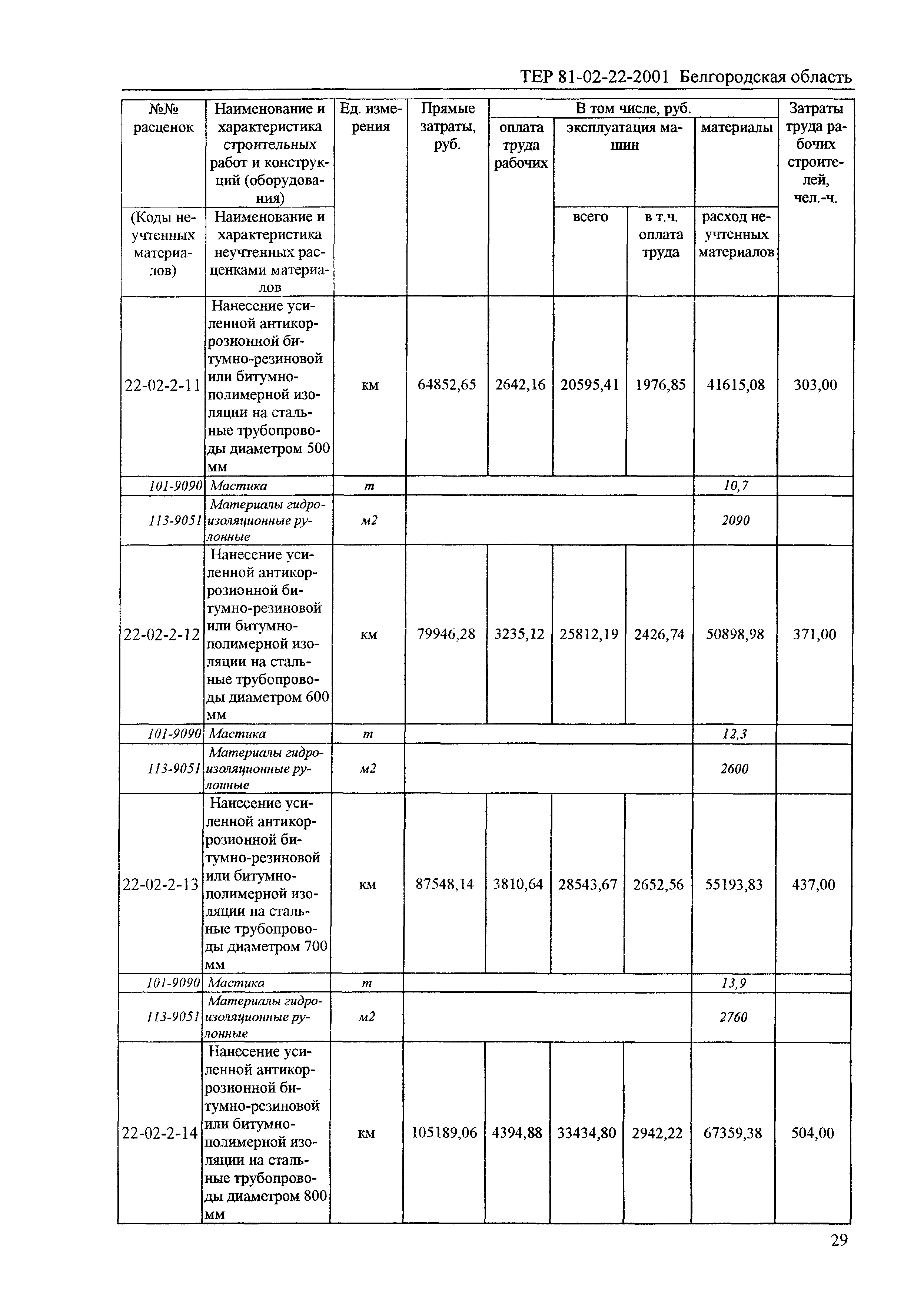 ТЕР 2001-22 Белгородской области