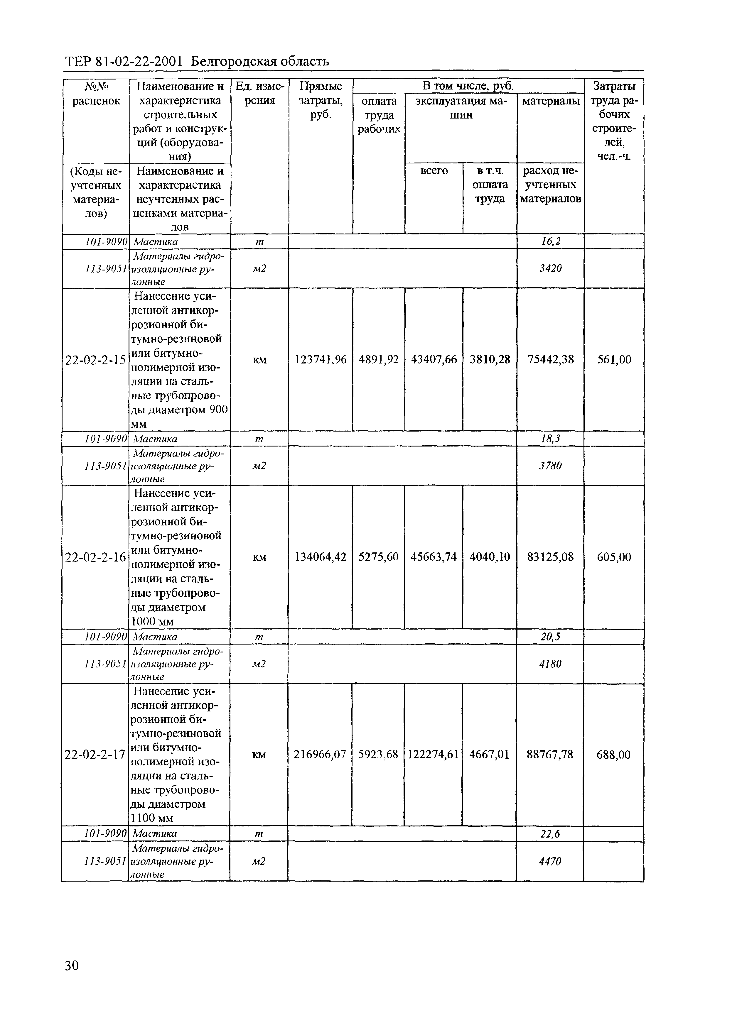 ТЕР 2001-22 Белгородской области