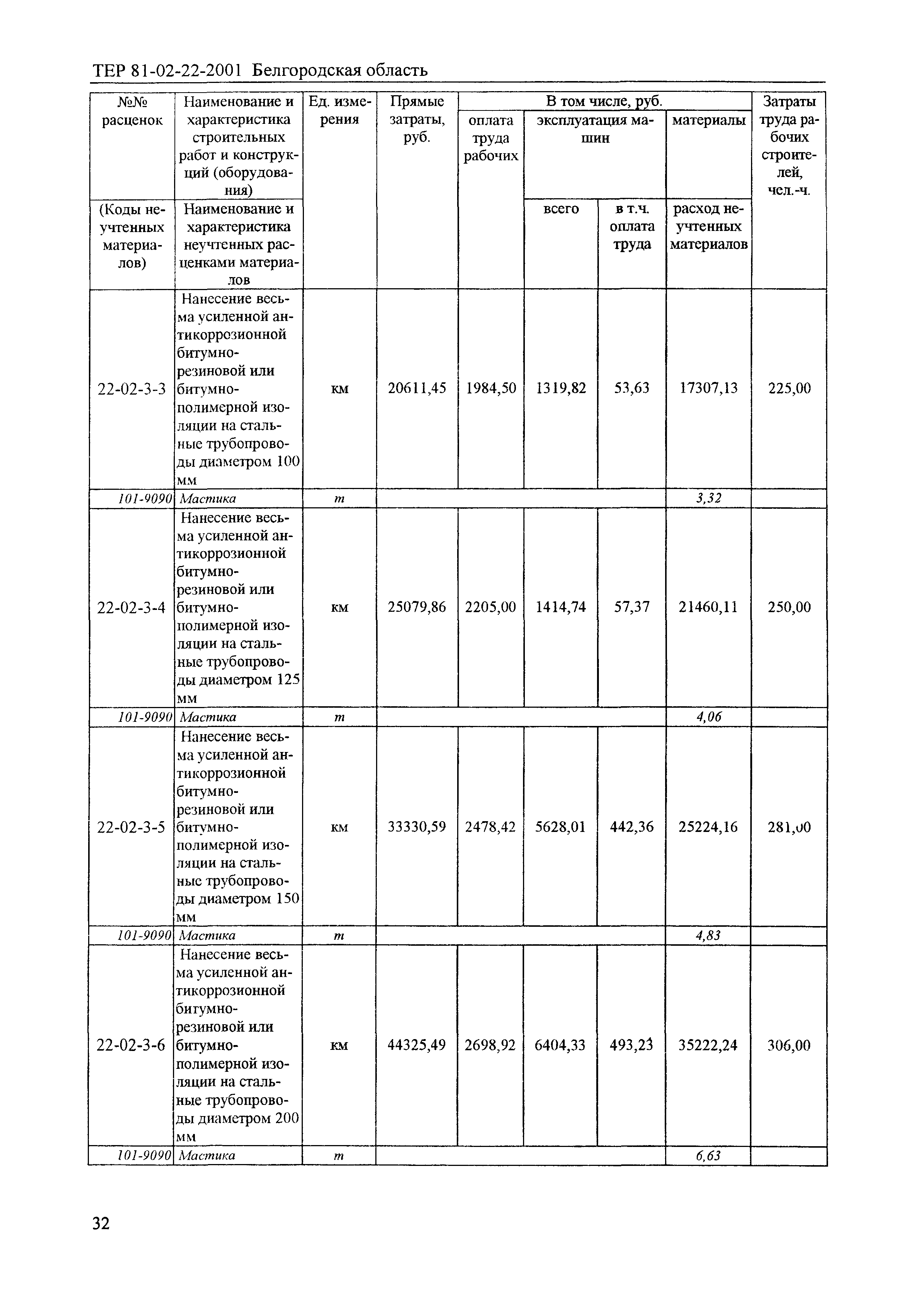 ТЕР 2001-22 Белгородской области