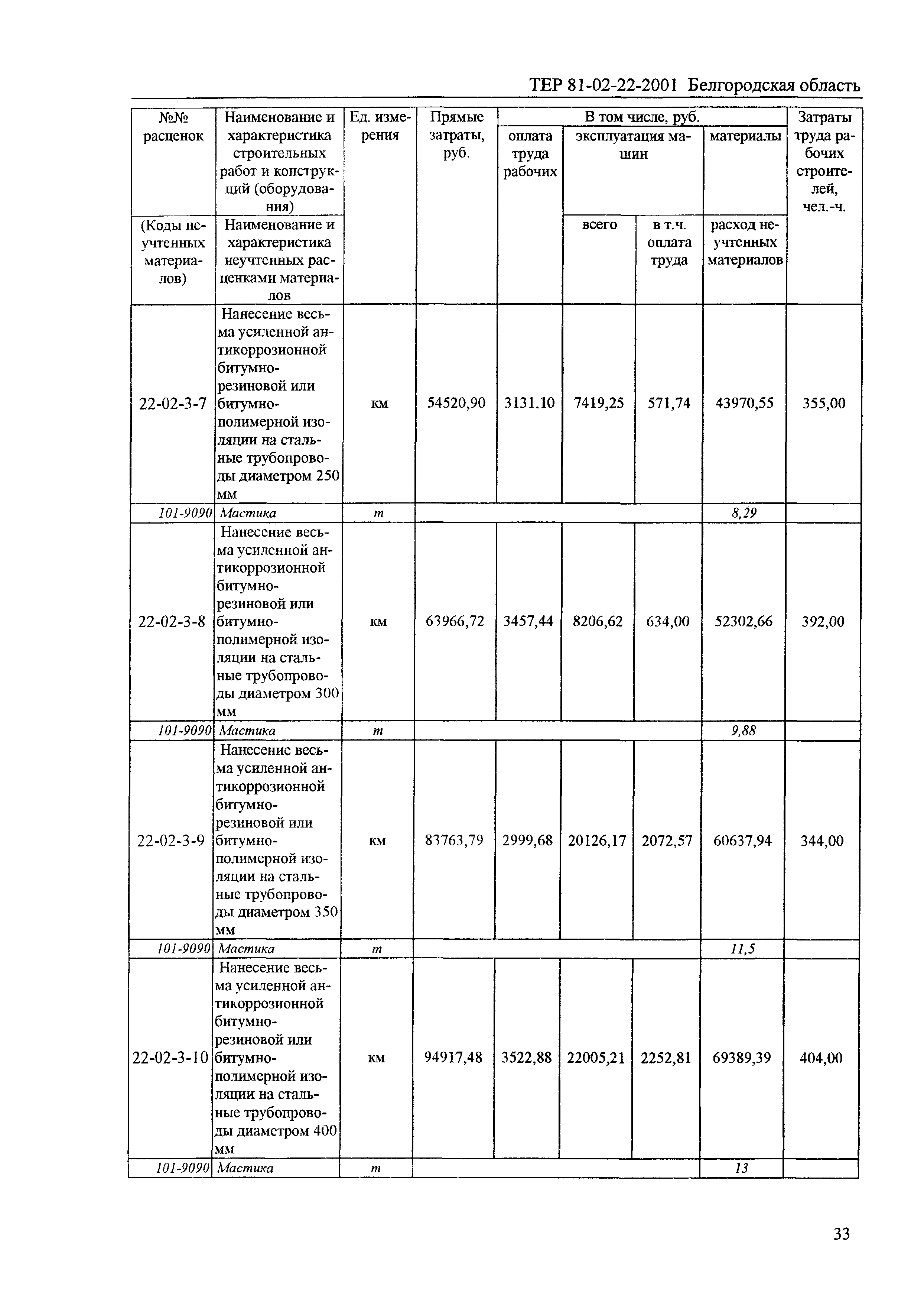 ТЕР 2001-22 Белгородской области