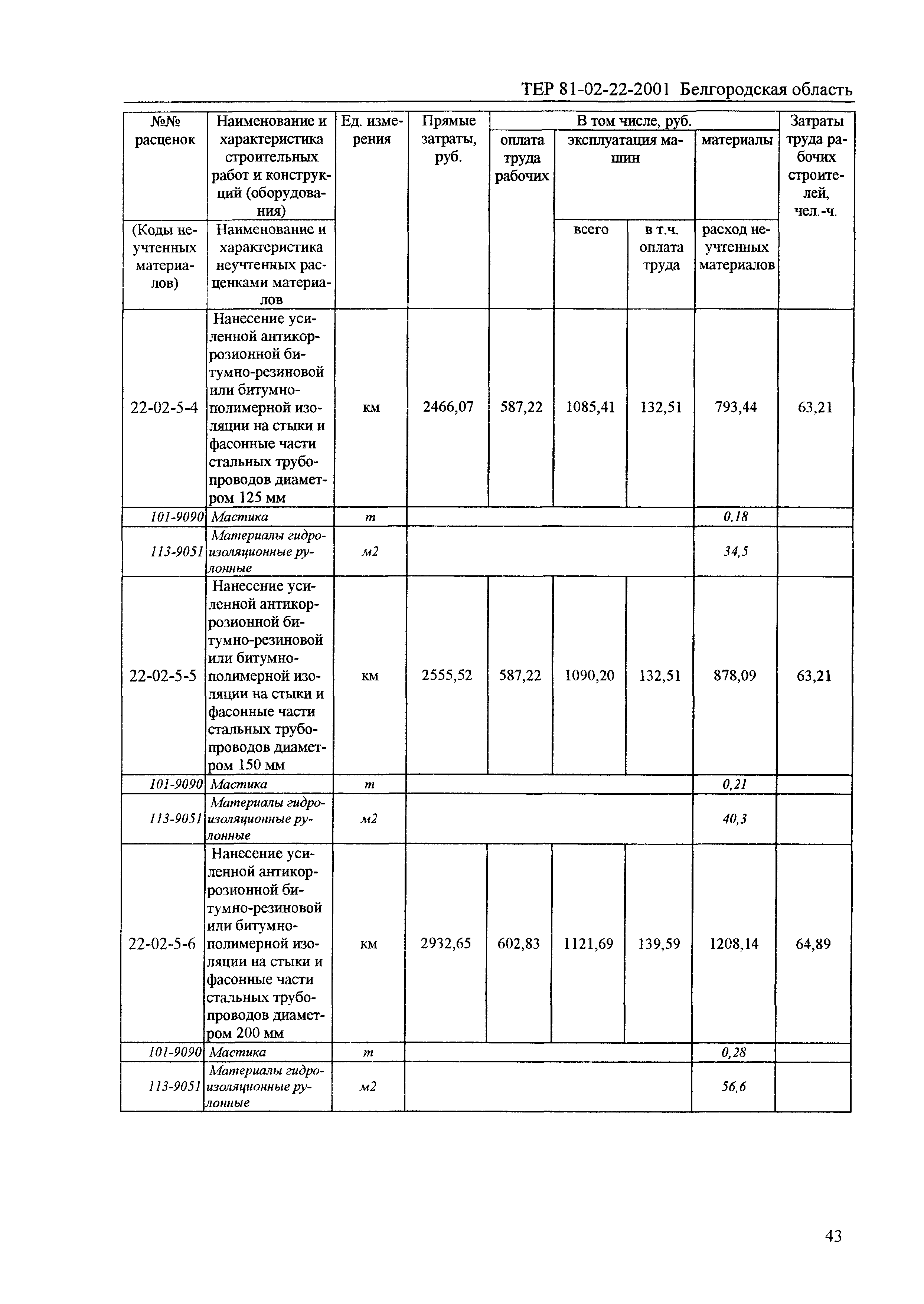 ТЕР 2001-22 Белгородской области