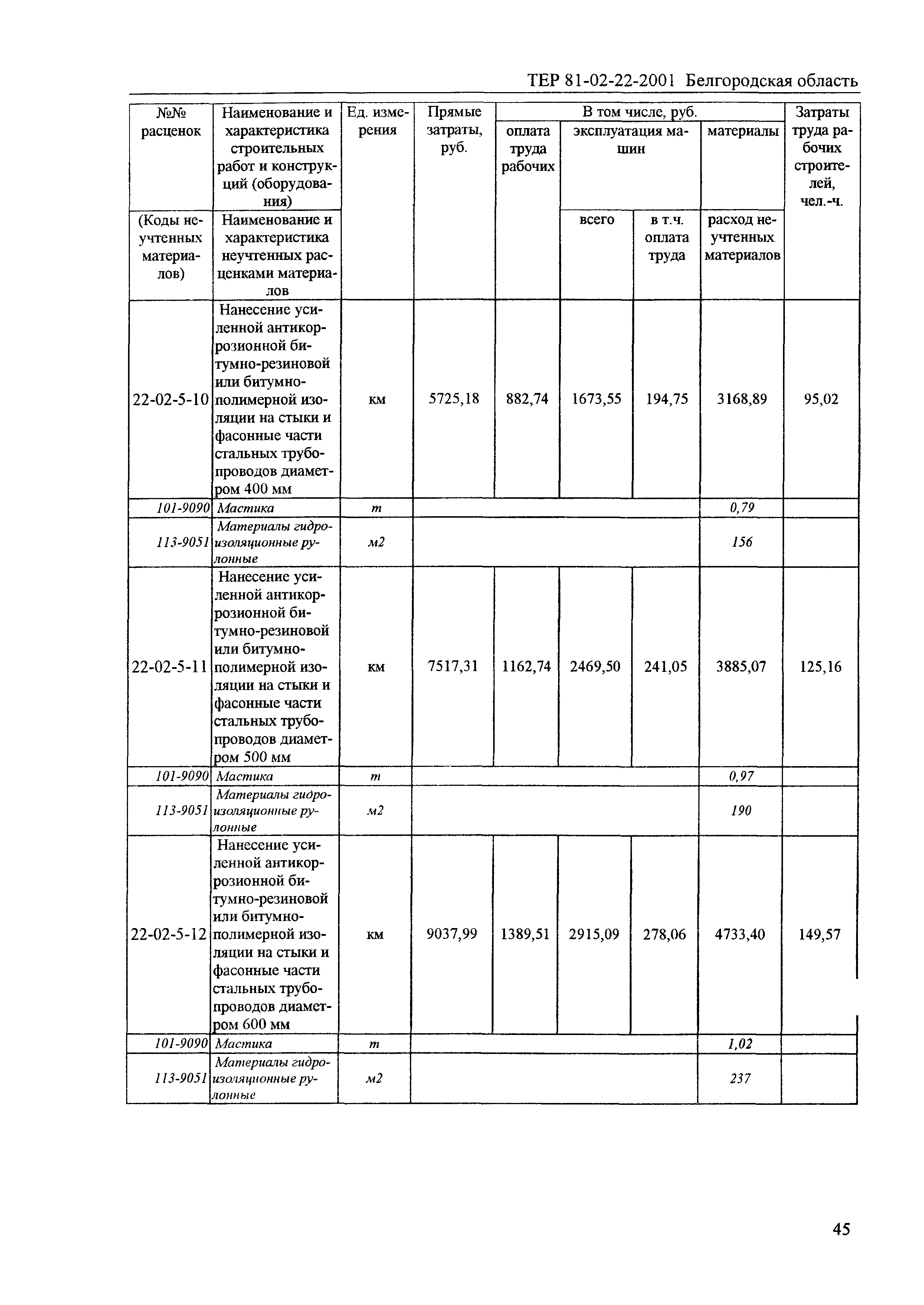 ТЕР 2001-22 Белгородской области