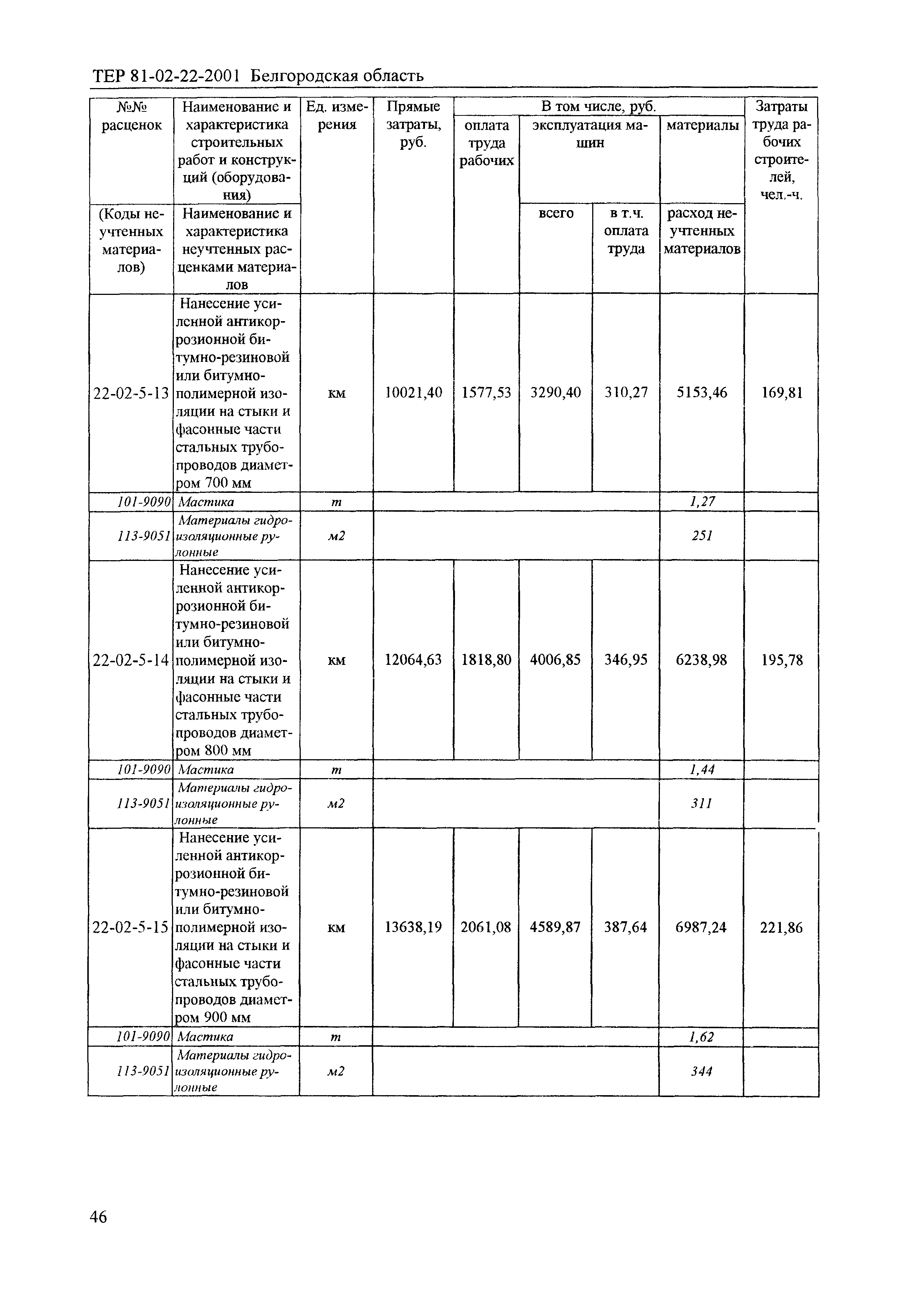 ТЕР 2001-22 Белгородской области