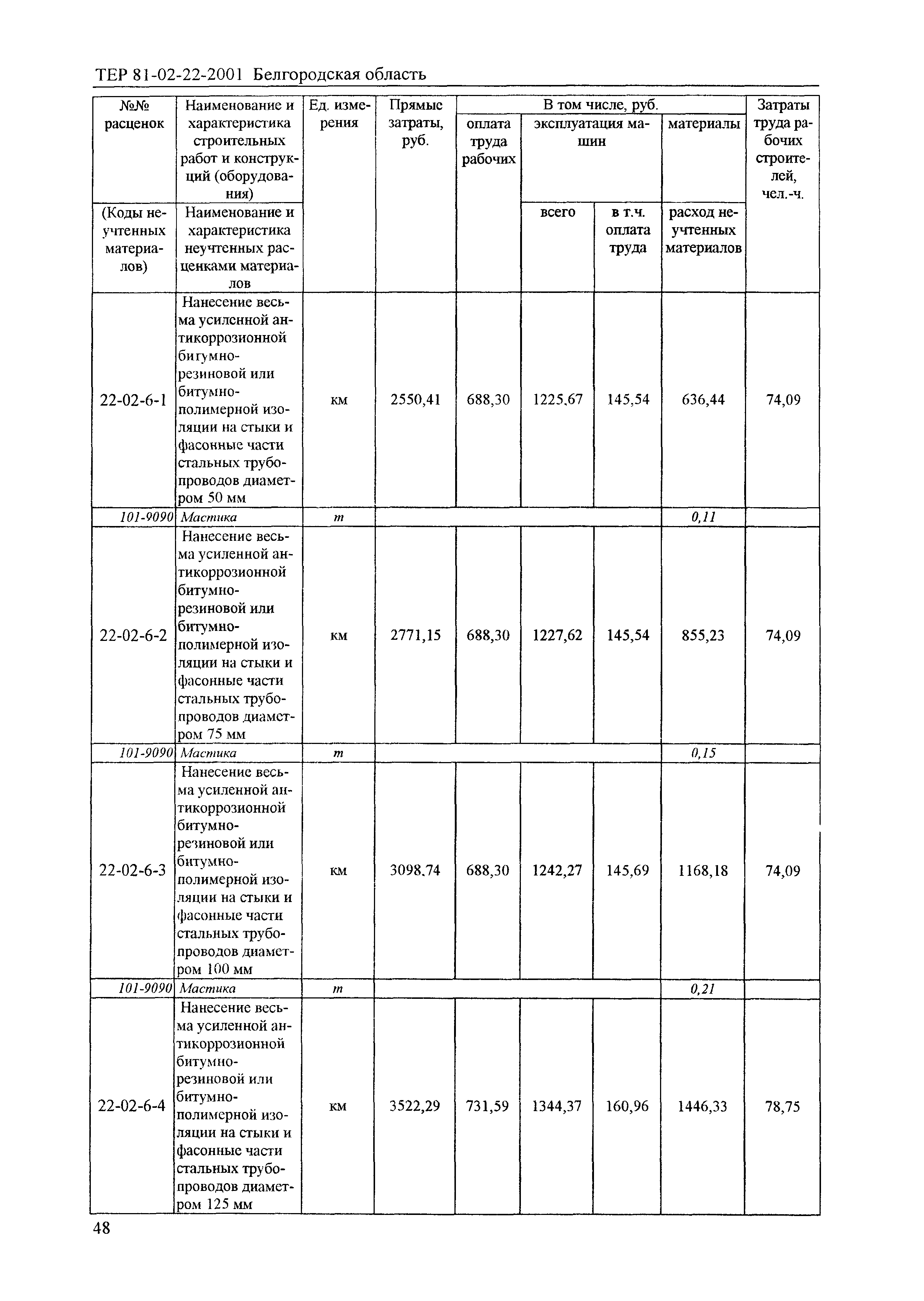 ТЕР 2001-22 Белгородской области