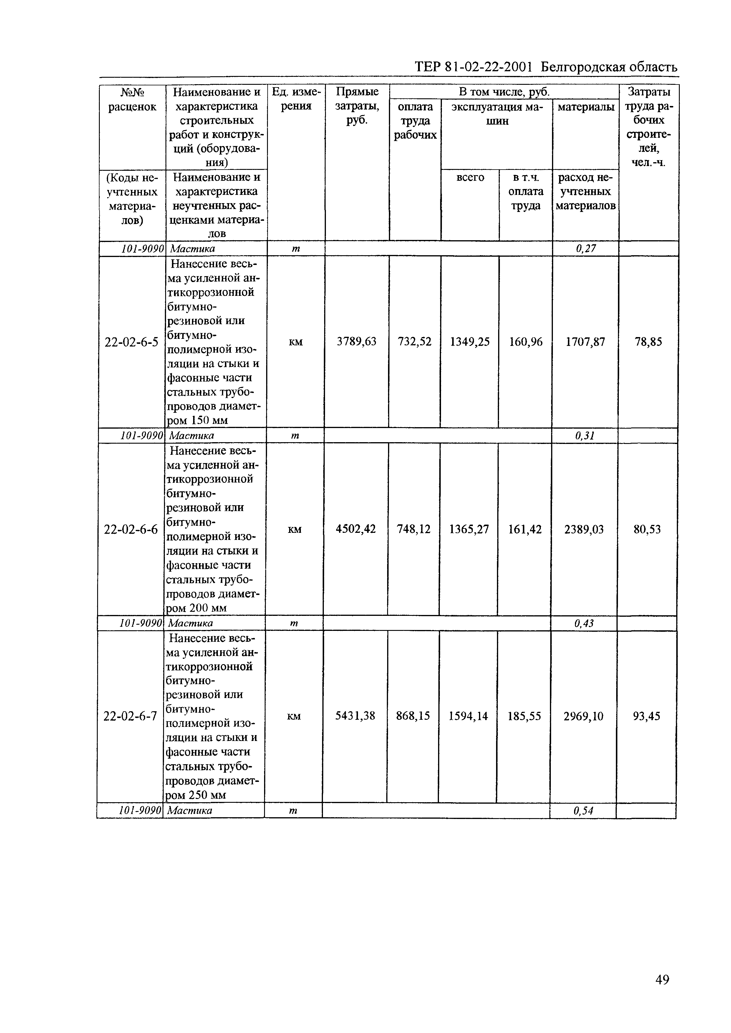 ТЕР 2001-22 Белгородской области