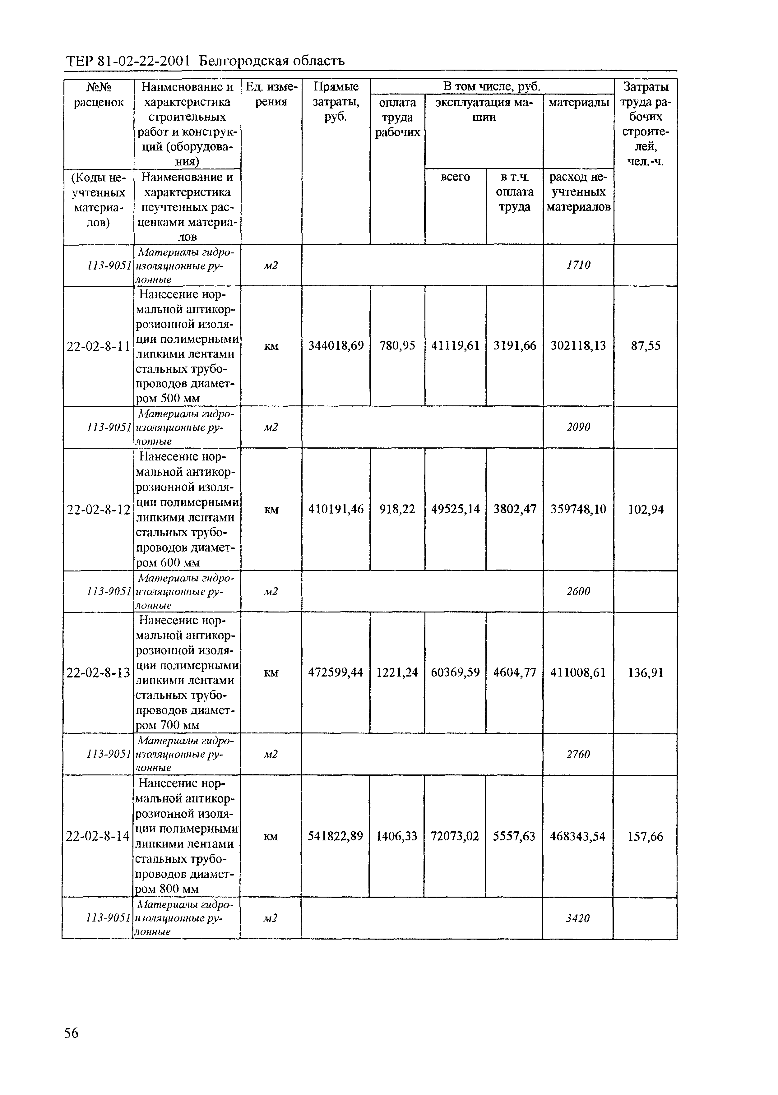 ТЕР 2001-22 Белгородской области