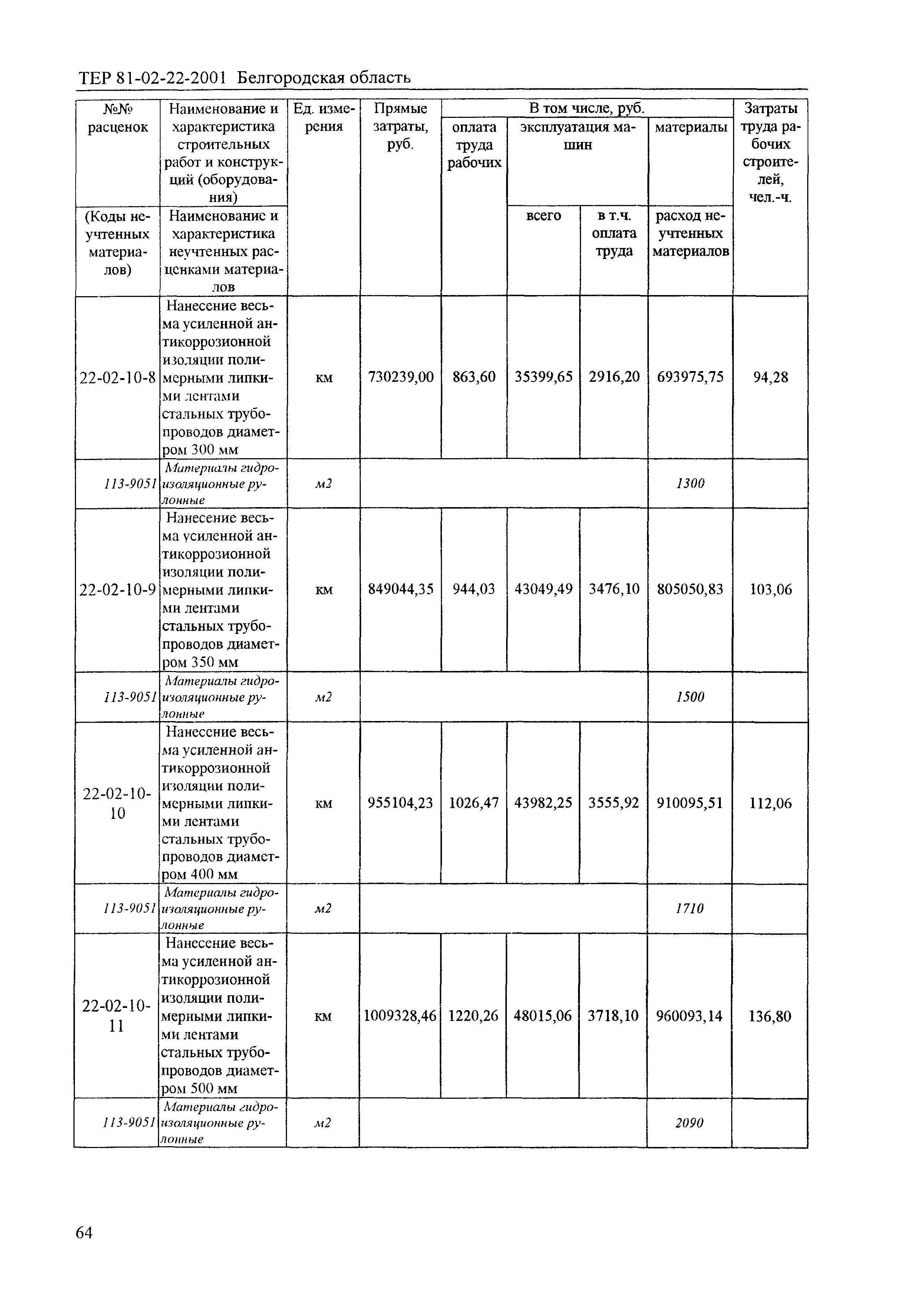 ТЕР 2001-22 Белгородской области