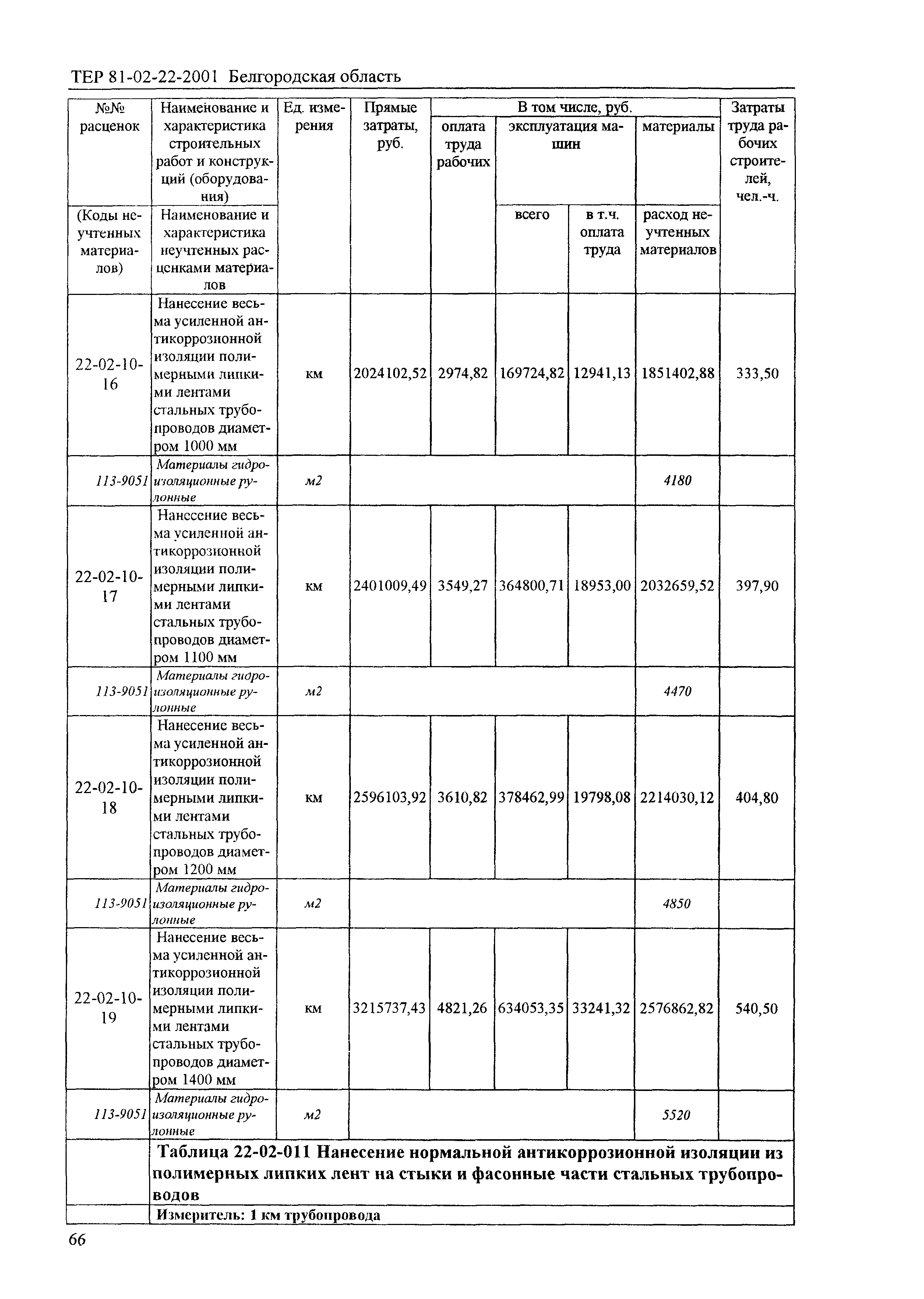 ТЕР 2001-22 Белгородской области