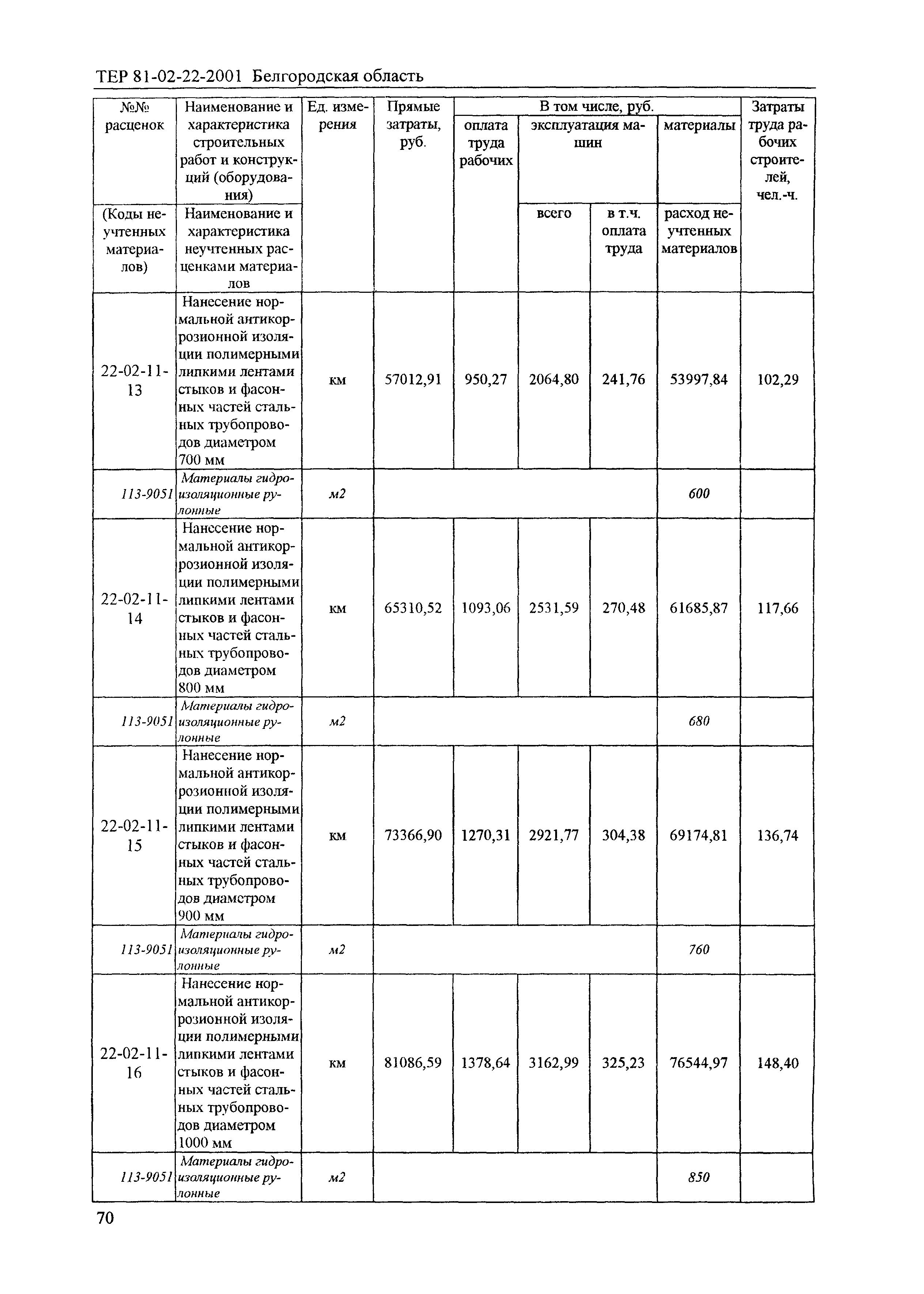 ТЕР 2001-22 Белгородской области