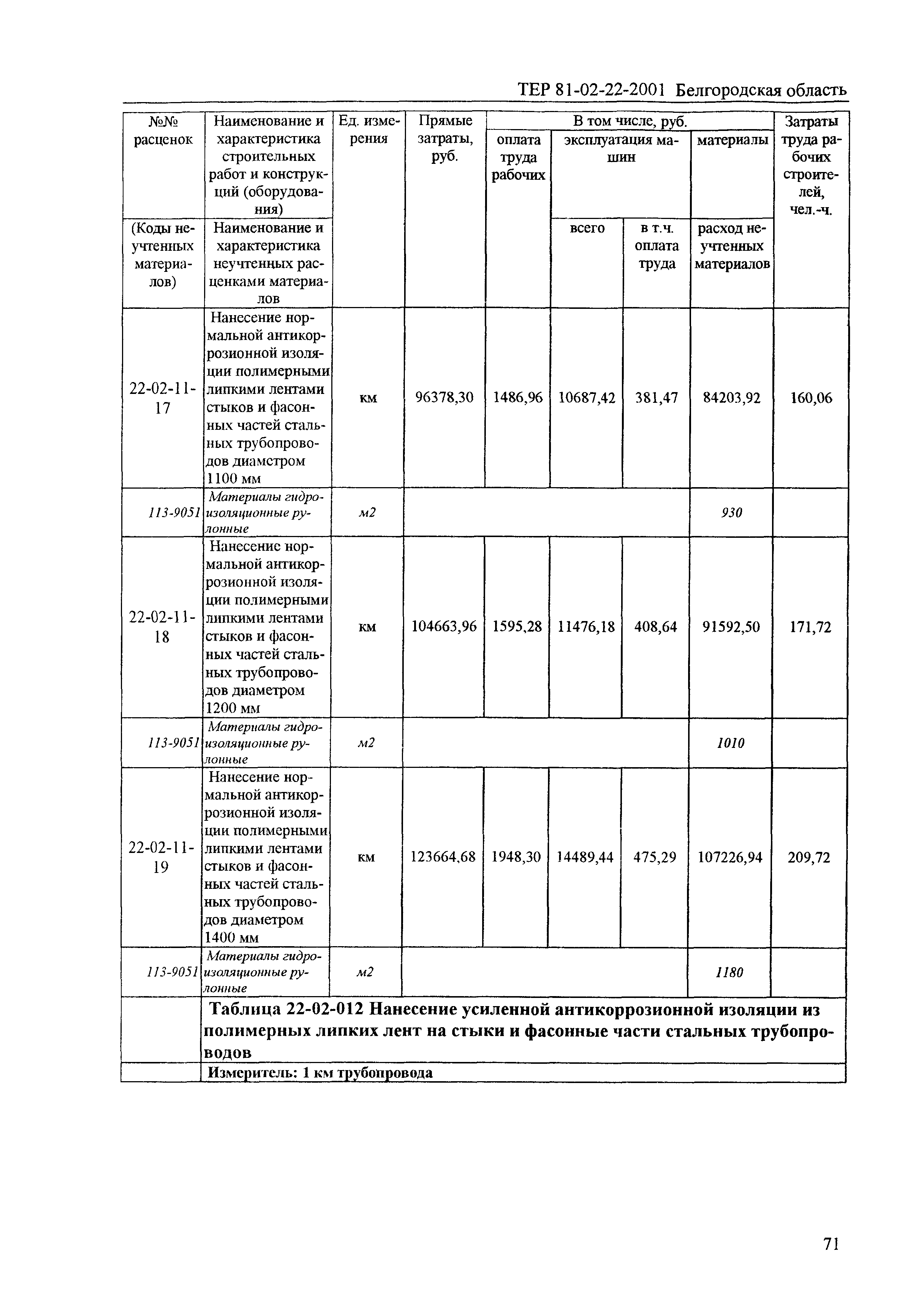 ТЕР 2001-22 Белгородской области