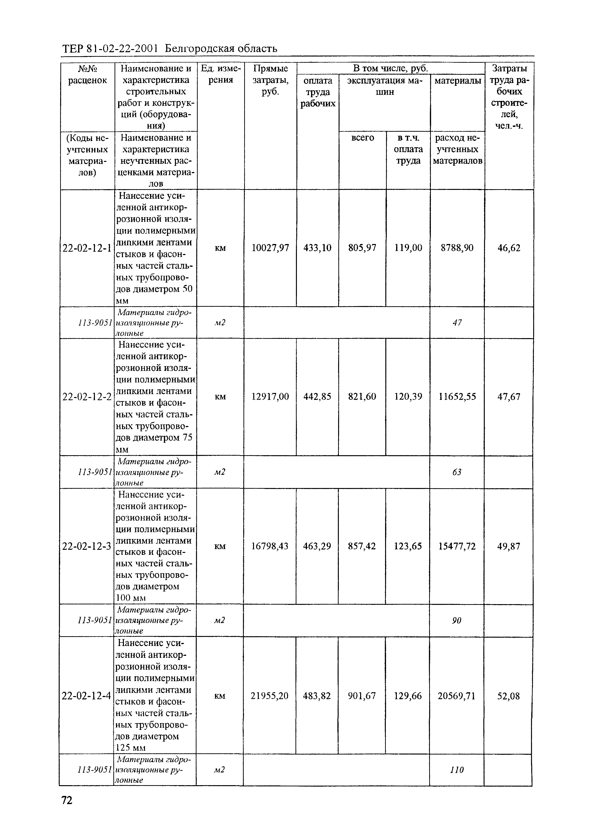 ТЕР 2001-22 Белгородской области