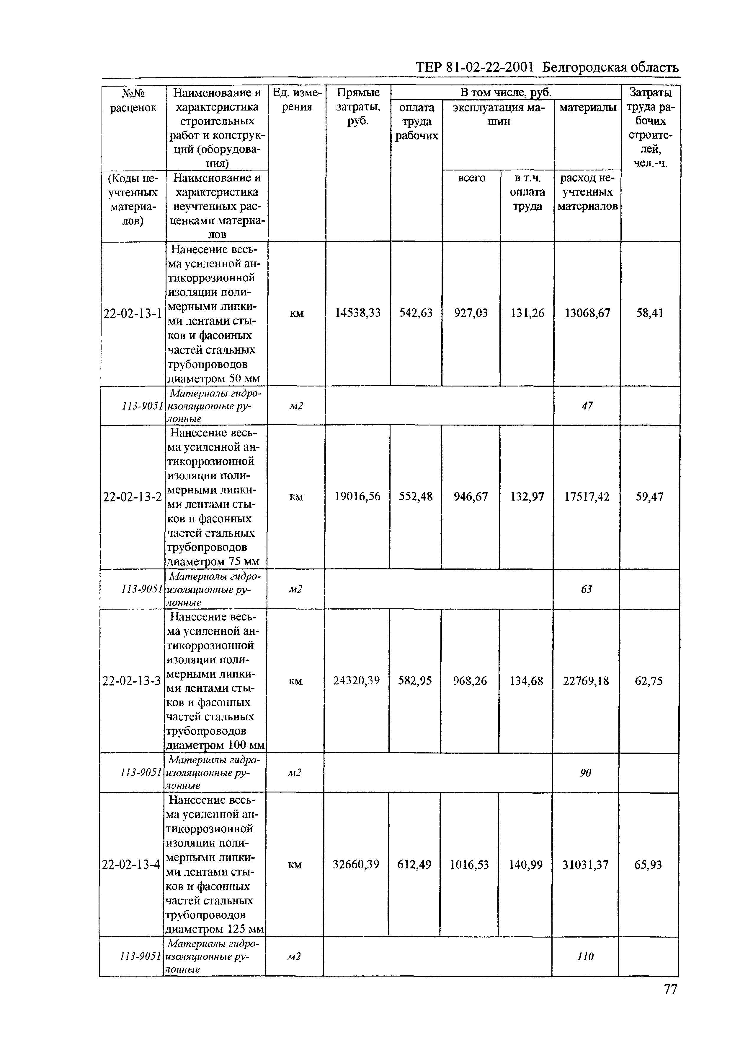 ТЕР 2001-22 Белгородской области