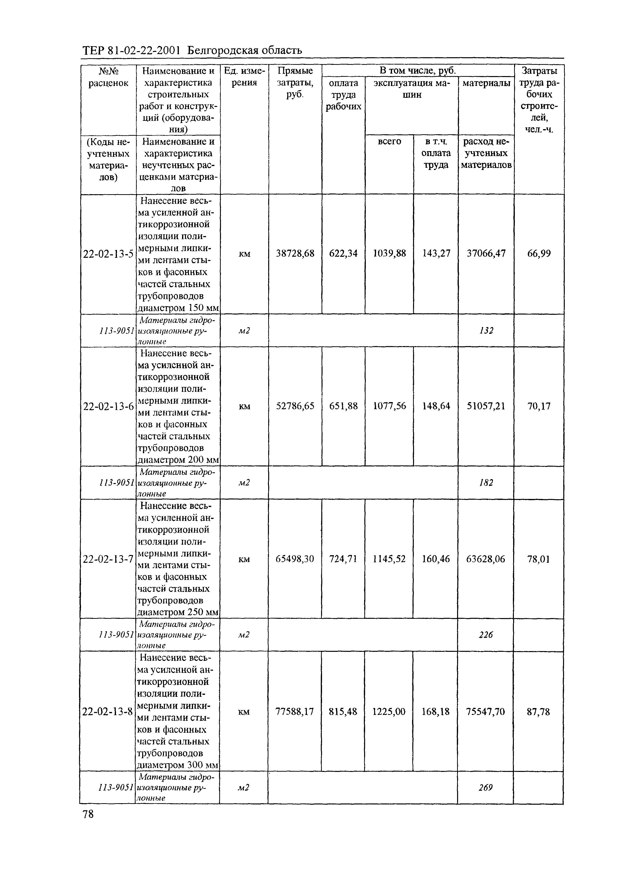 ТЕР 2001-22 Белгородской области