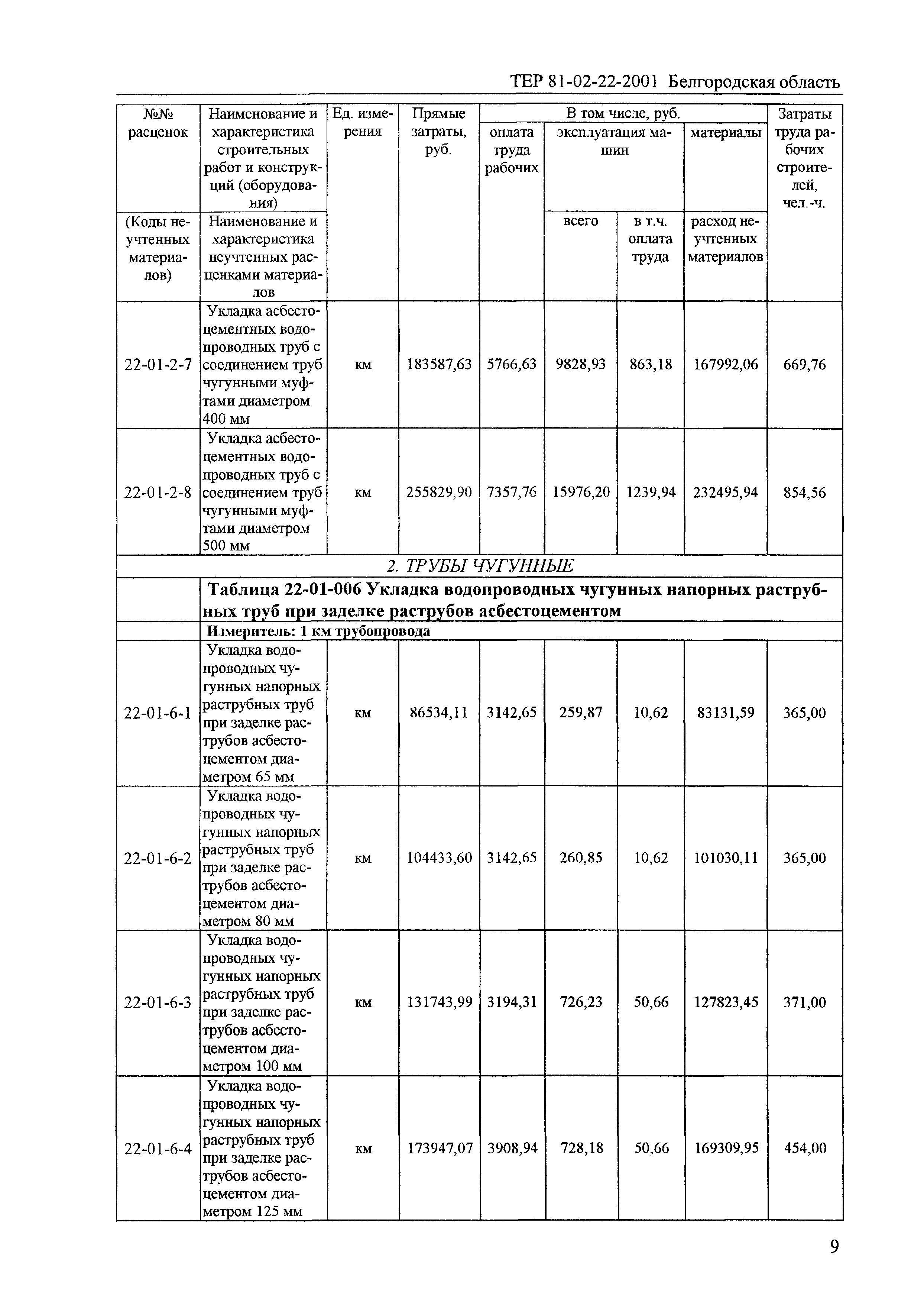 ТЕР 2001-22 Белгородской области