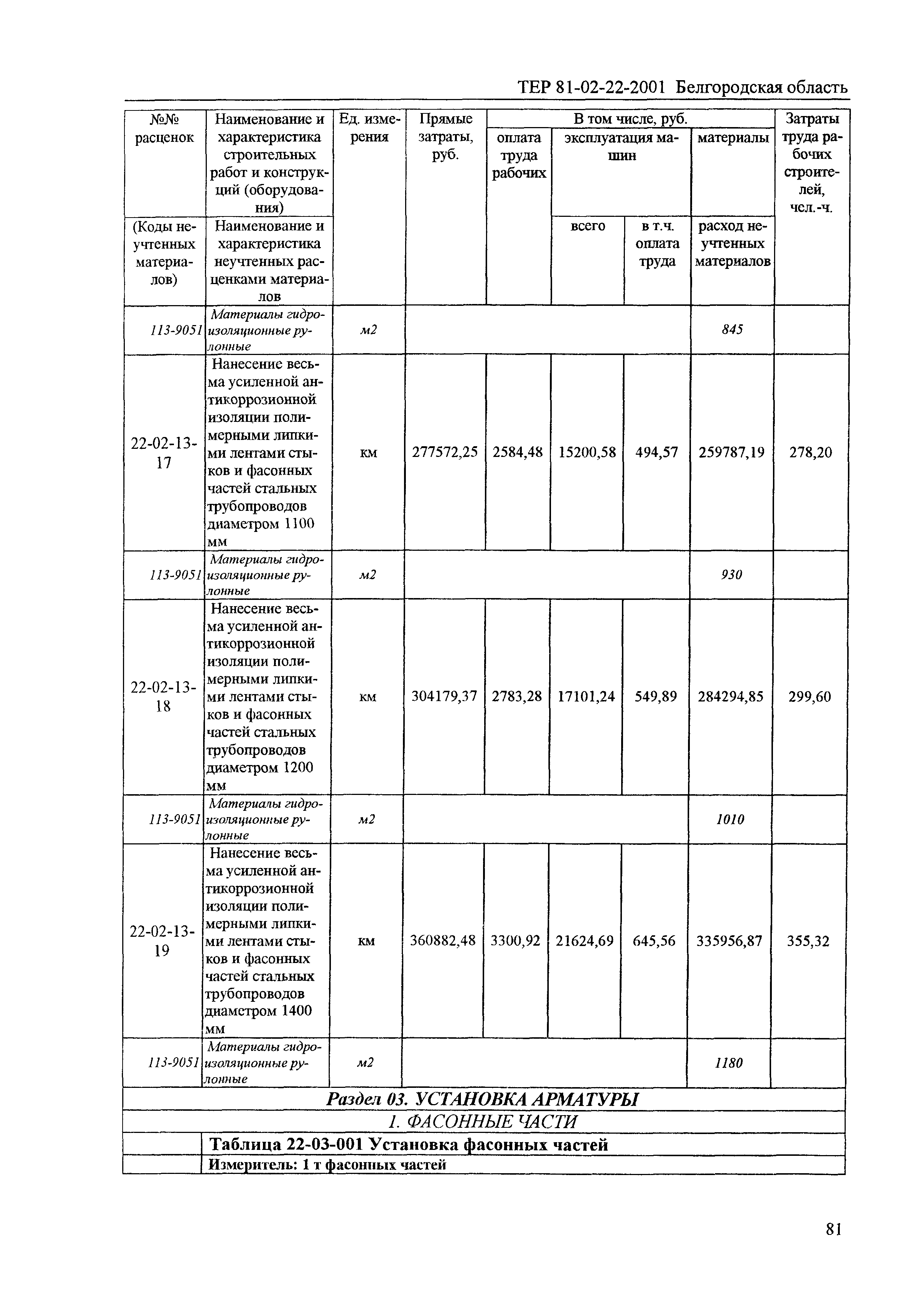 ТЕР 2001-22 Белгородской области