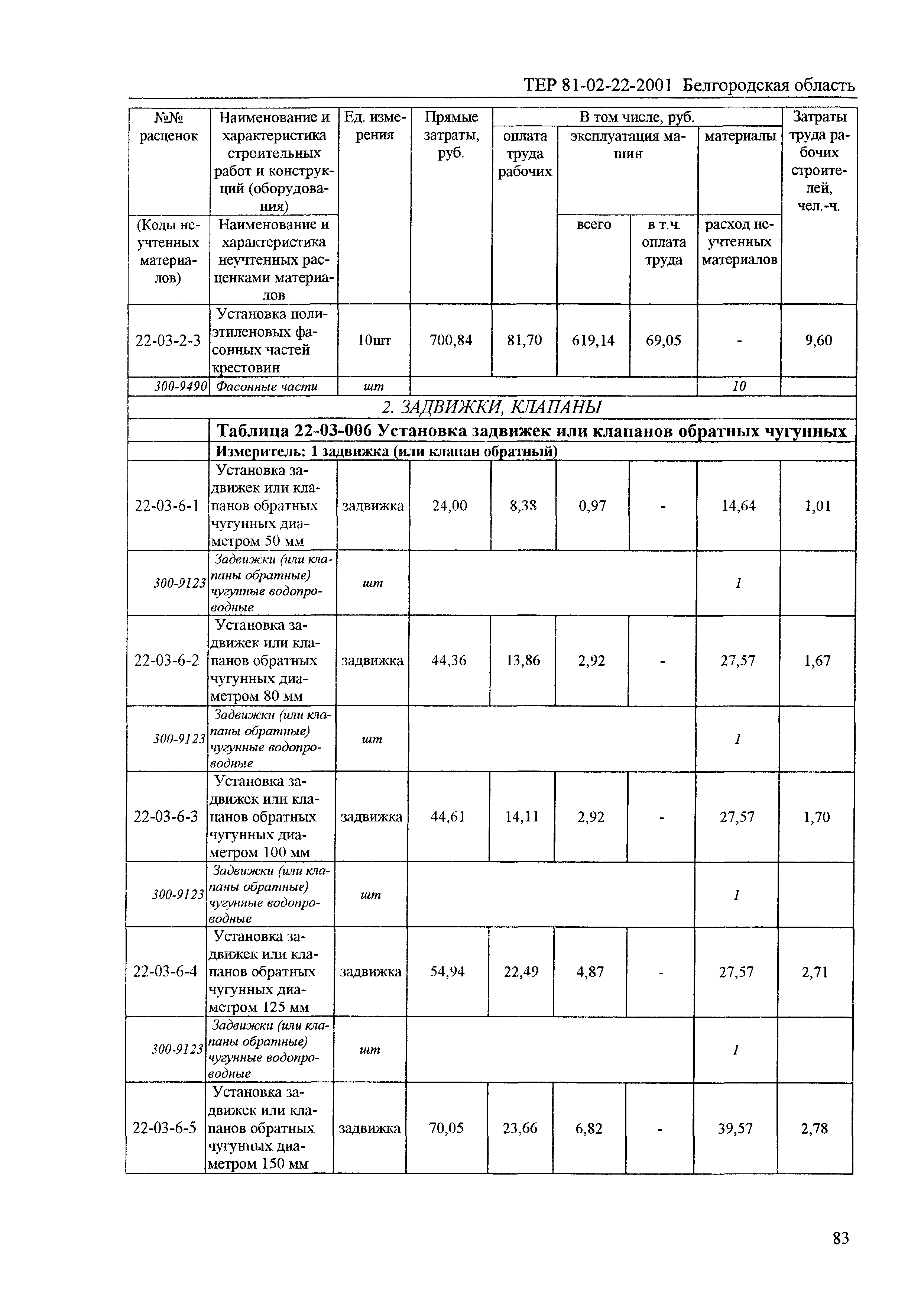 ТЕР 2001-22 Белгородской области