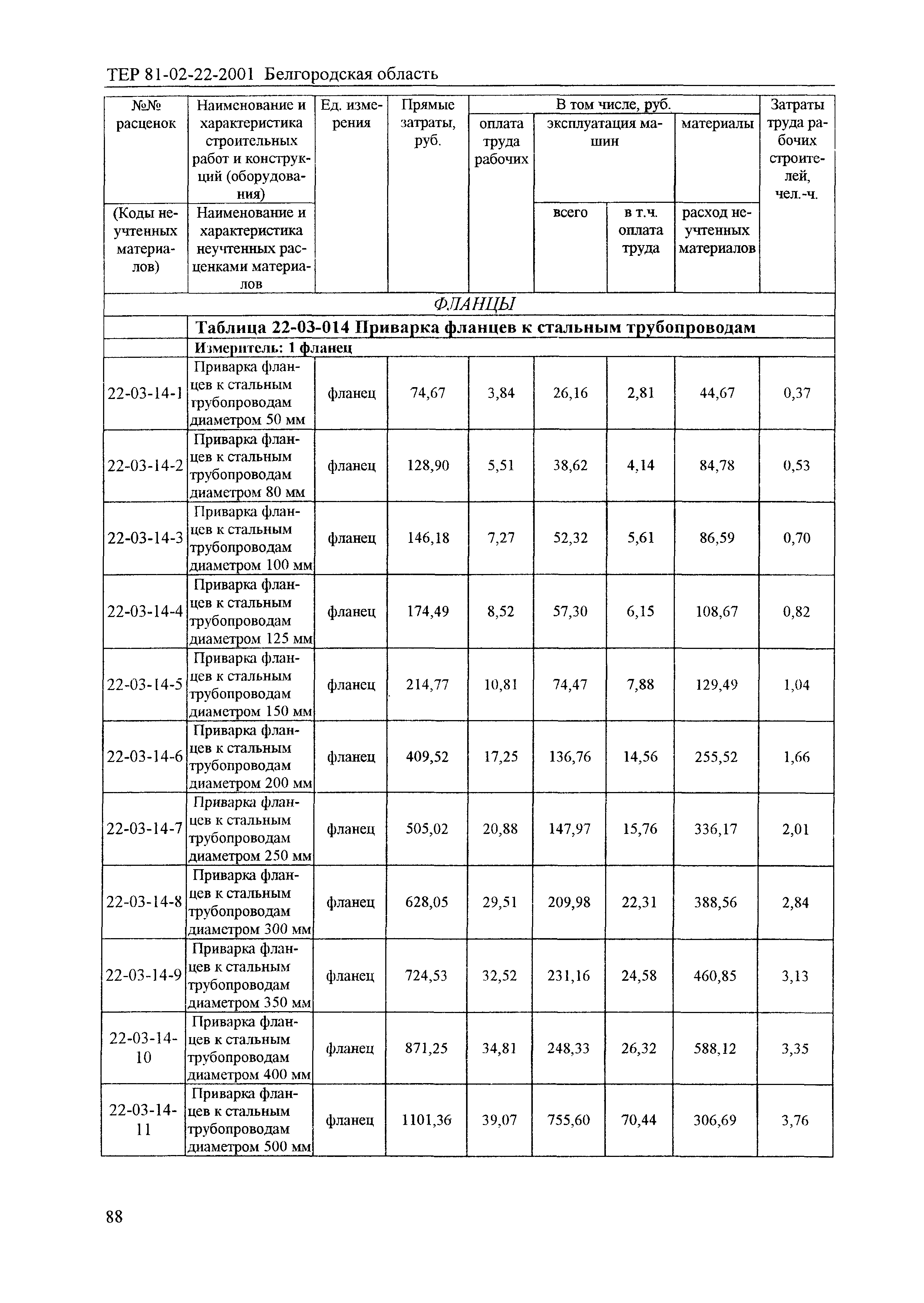 ТЕР 2001-22 Белгородской области