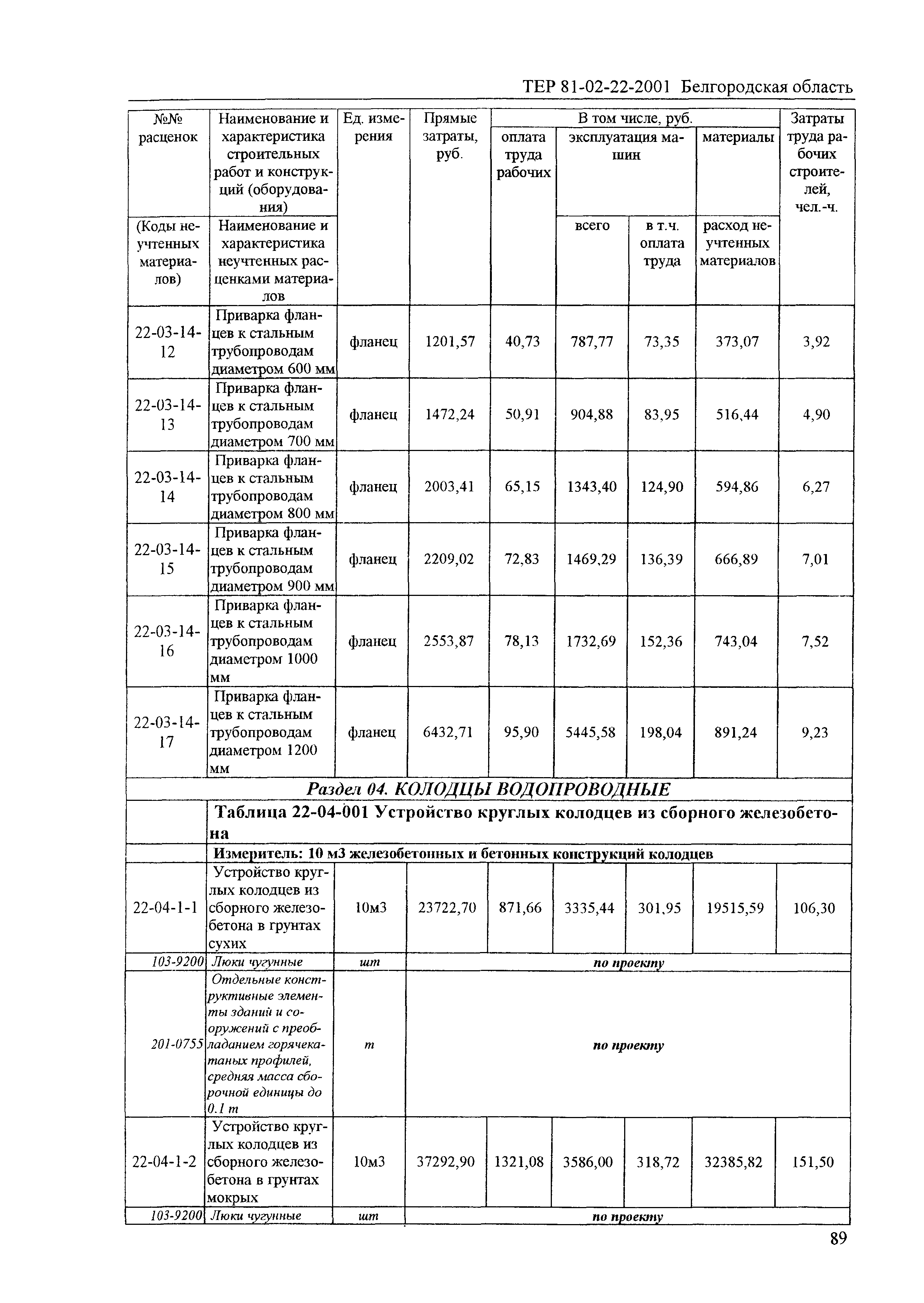 ТЕР 2001-22 Белгородской области