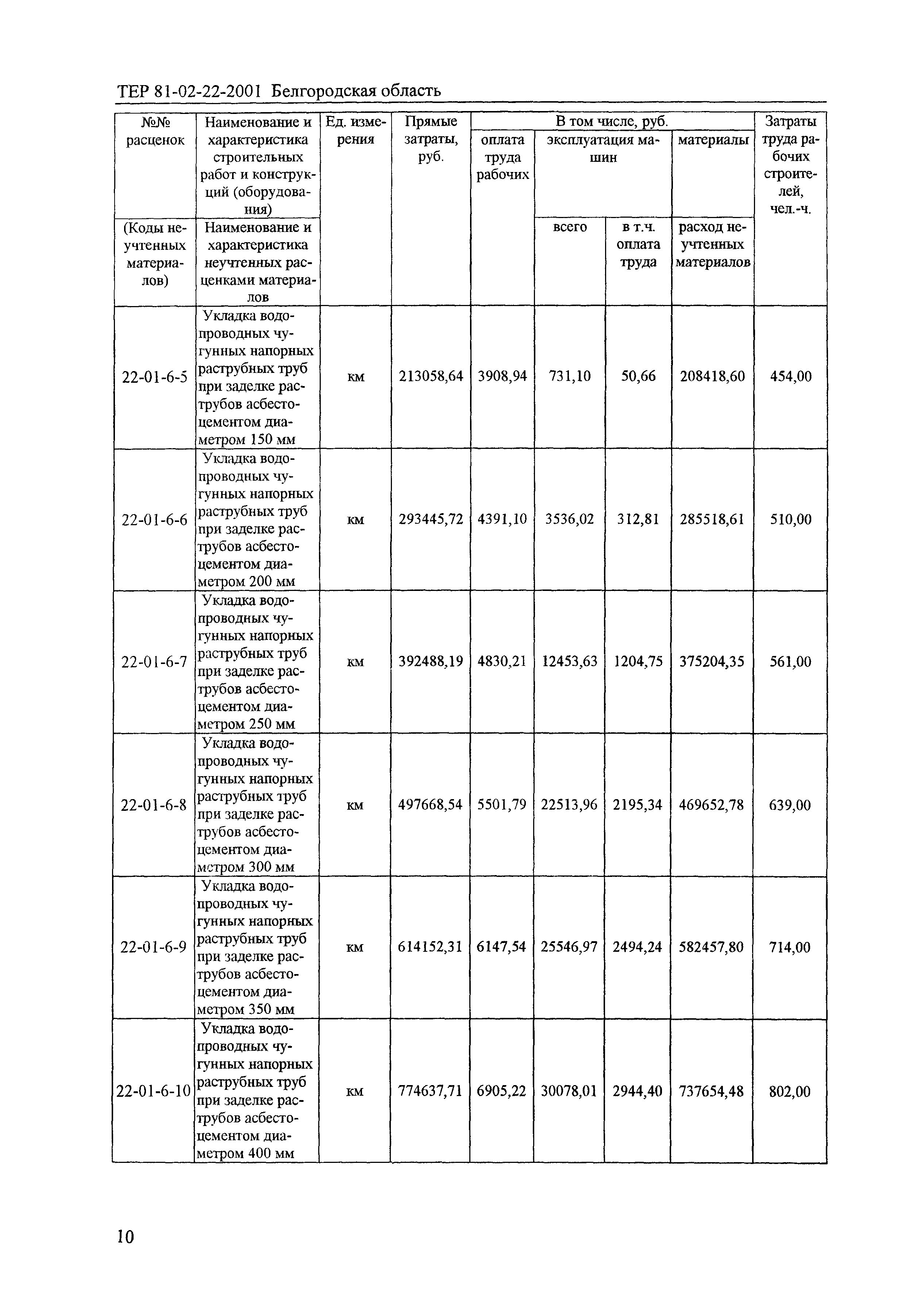 ТЕР 2001-22 Белгородской области