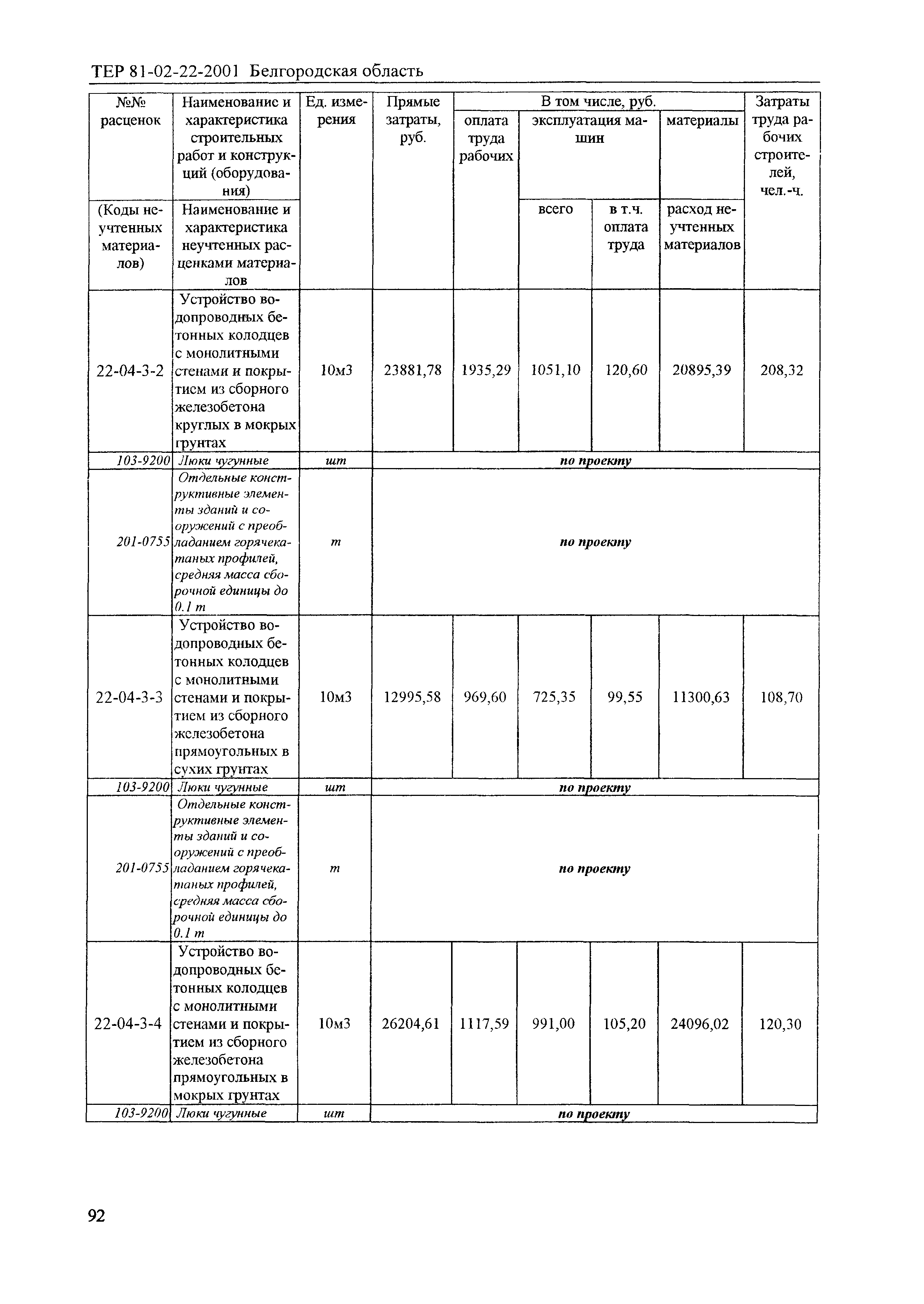 ТЕР 2001-22 Белгородской области