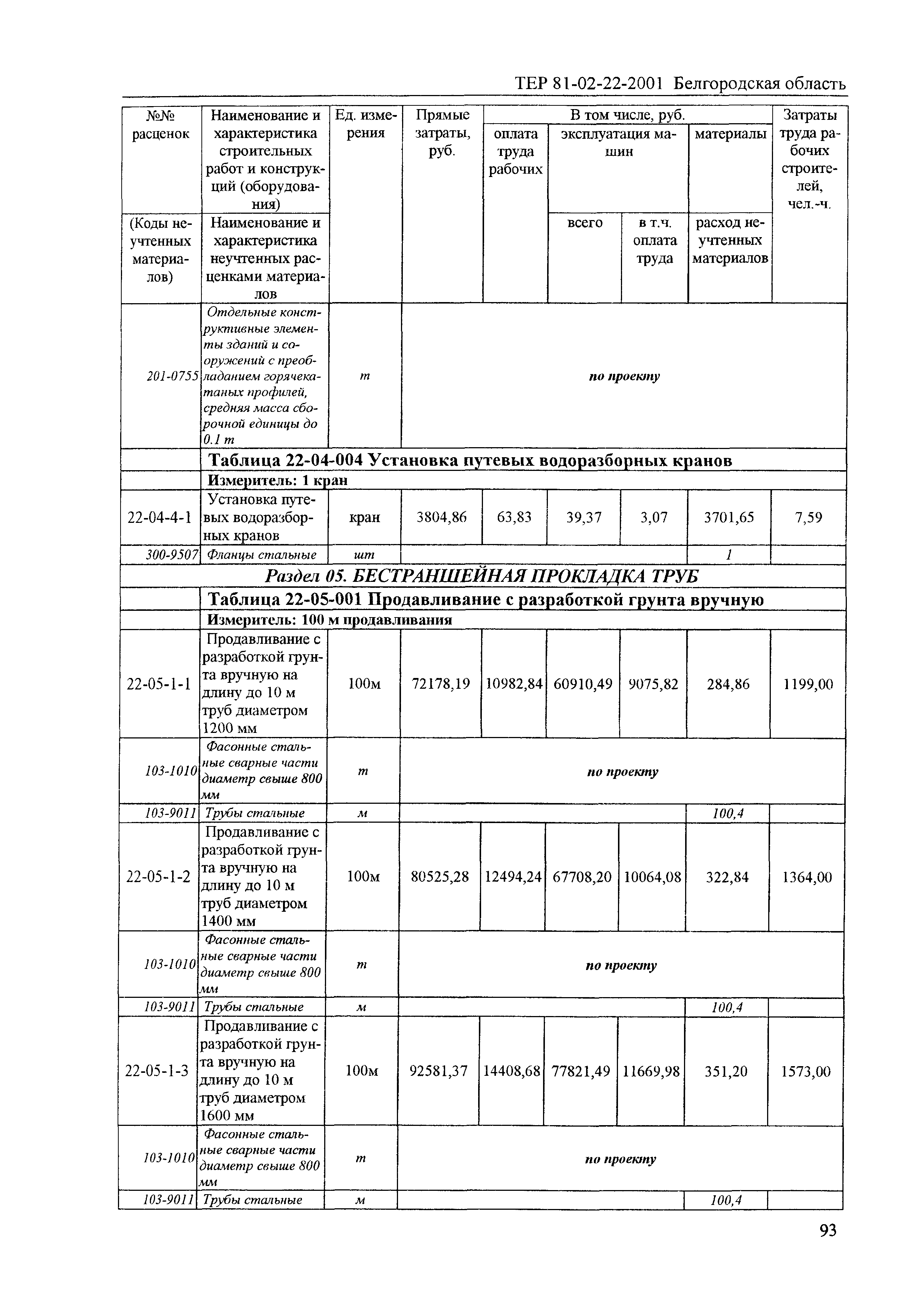 ТЕР 2001-22 Белгородской области