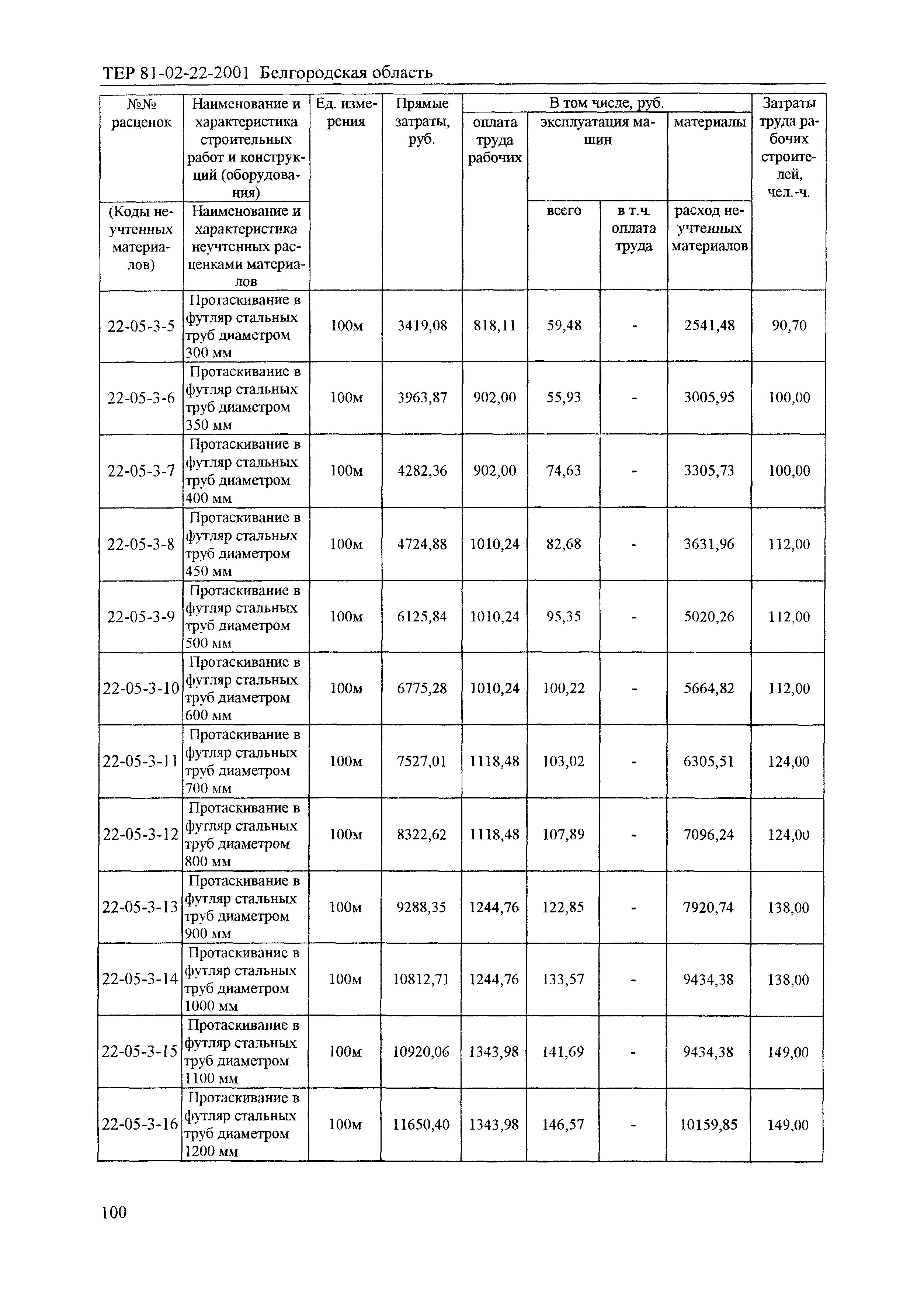 ТЕР 2001-22 Белгородской области