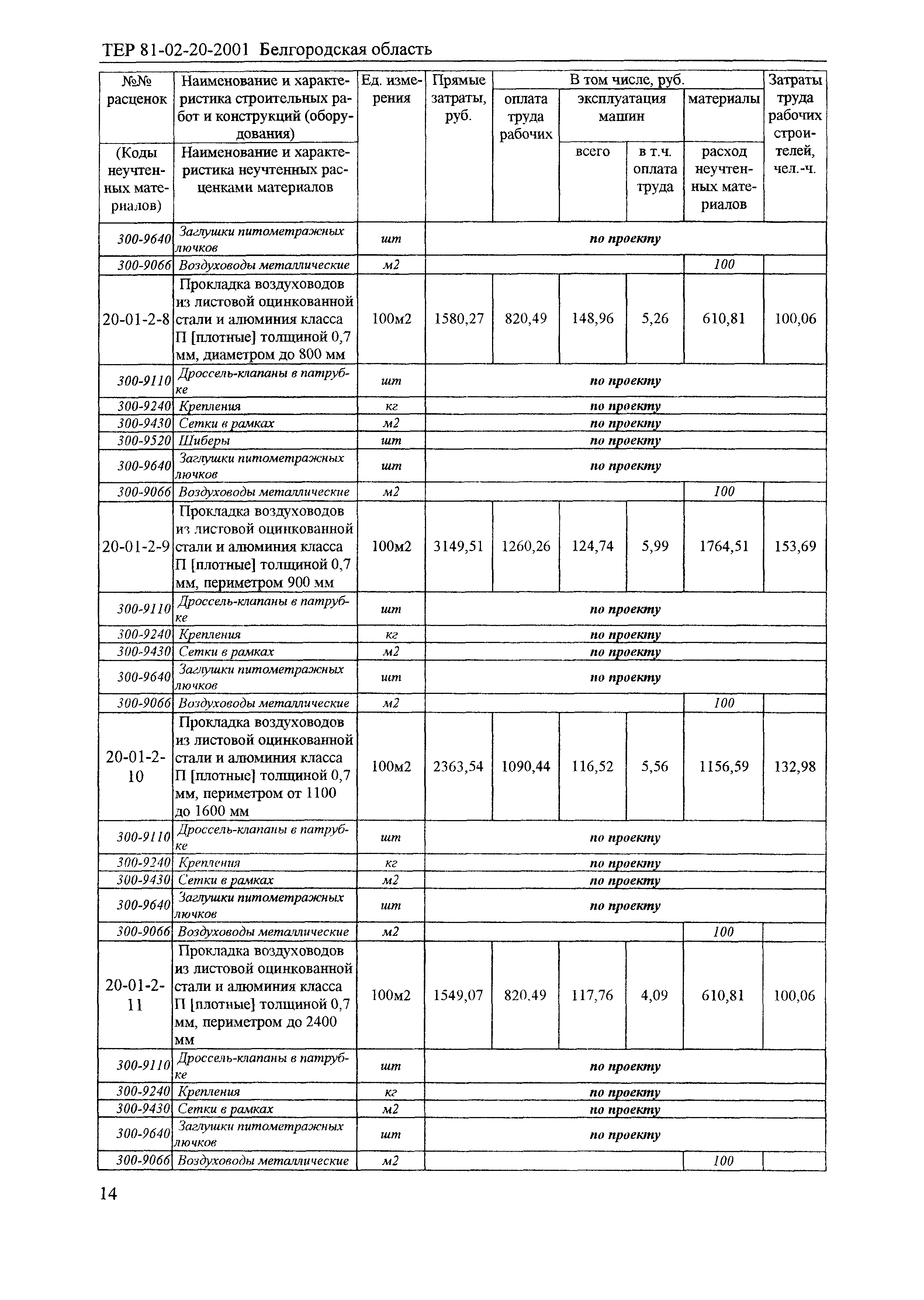 ТЕР 2001-20 Белгородской области