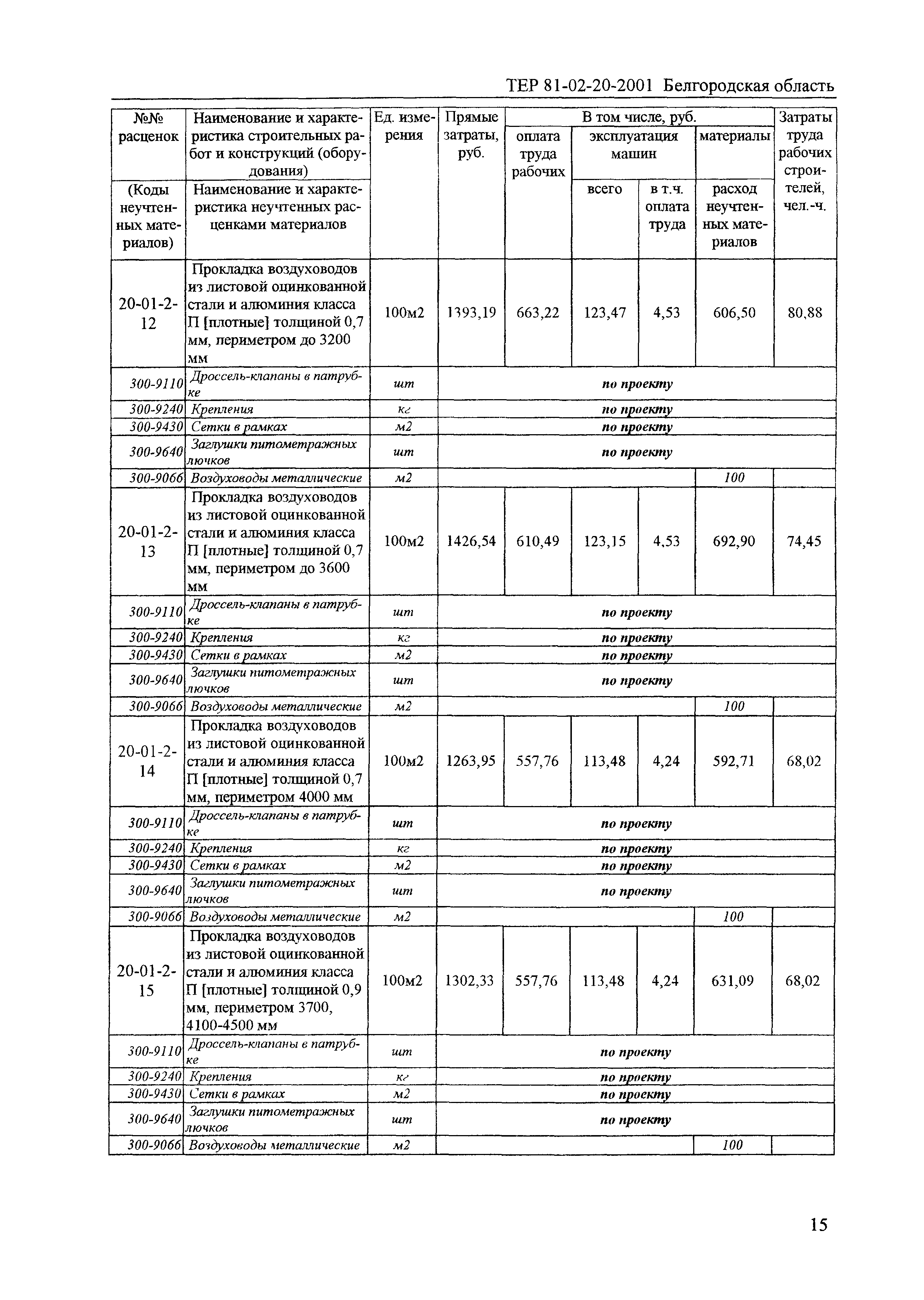 ТЕР 2001-20 Белгородской области