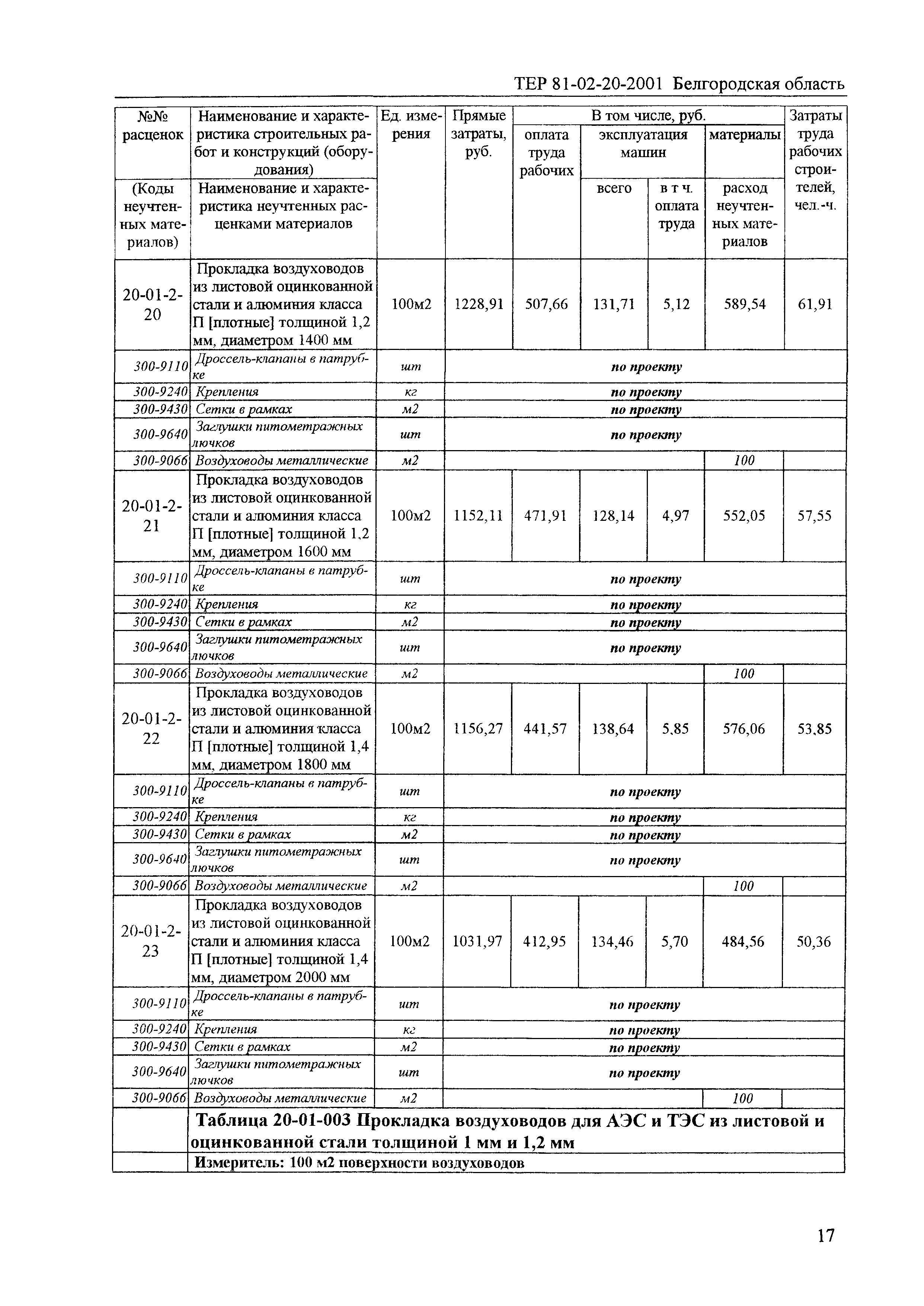 ТЕР 2001-20 Белгородской области