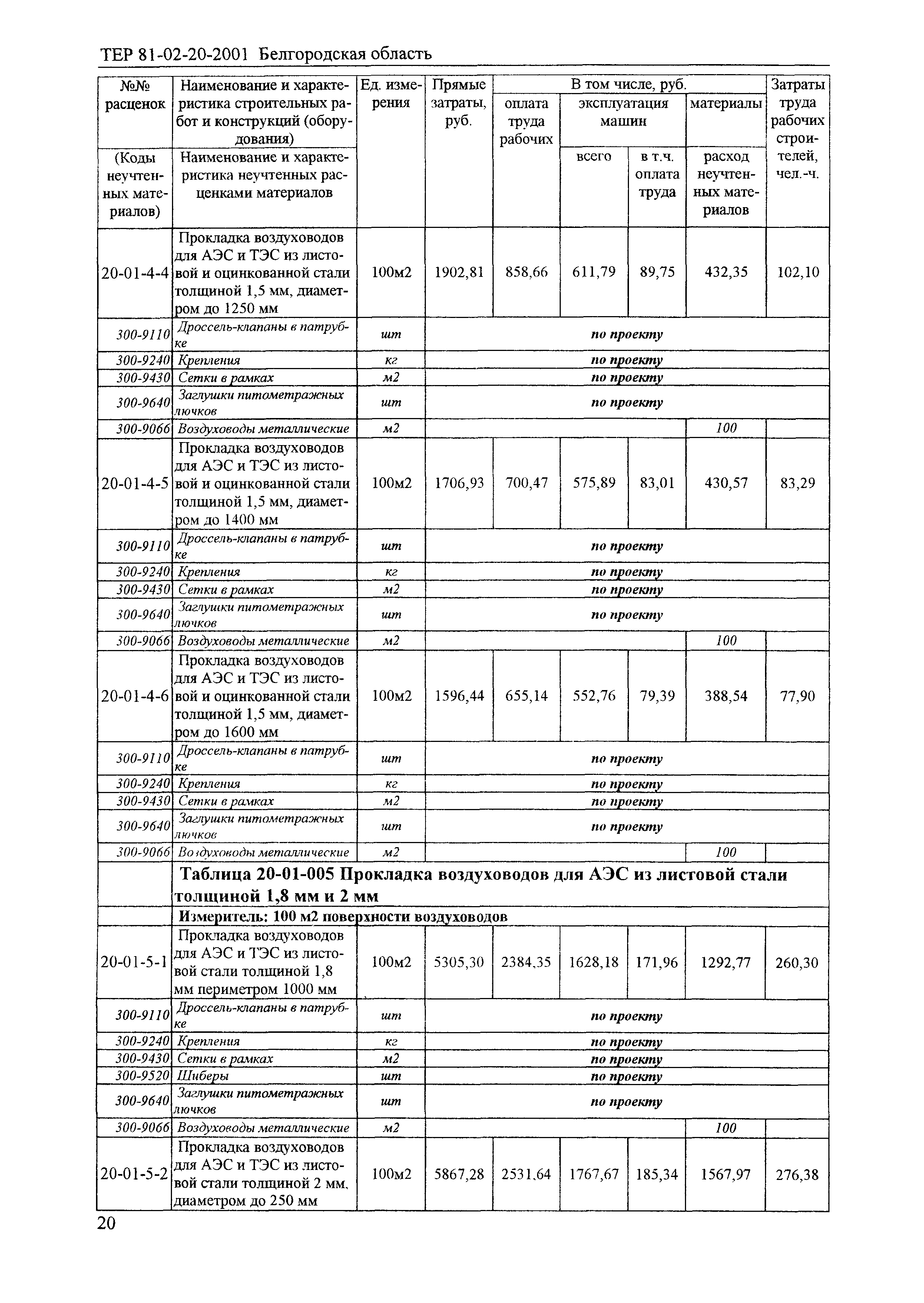 ТЕР 2001-20 Белгородской области