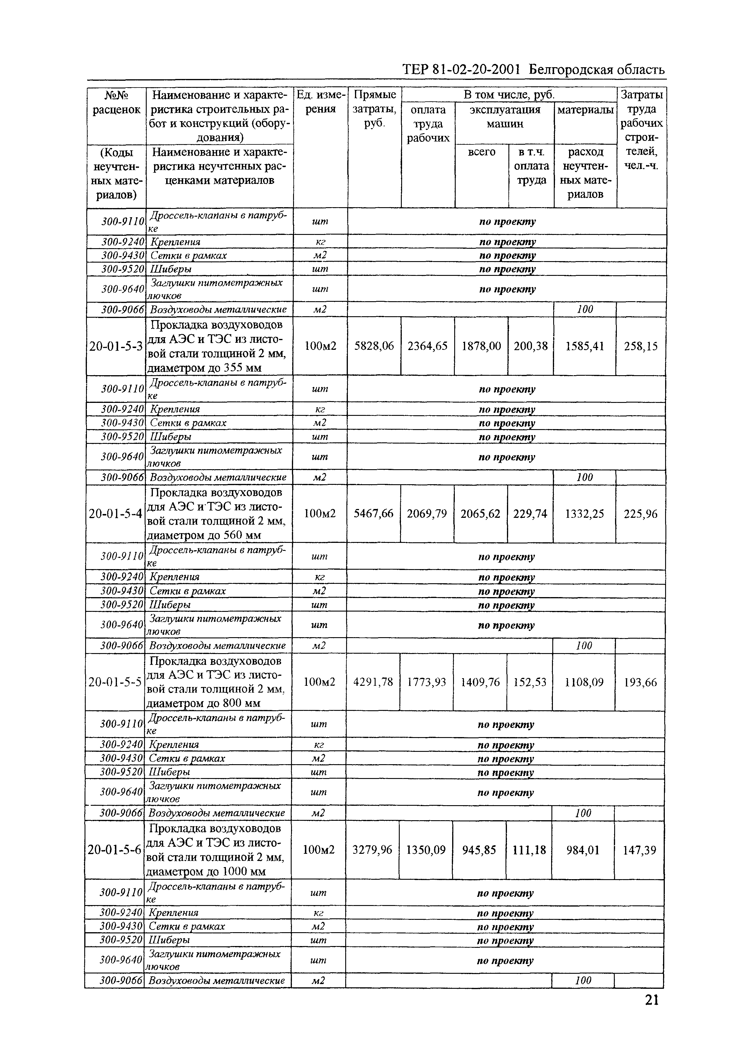 ТЕР 2001-20 Белгородской области