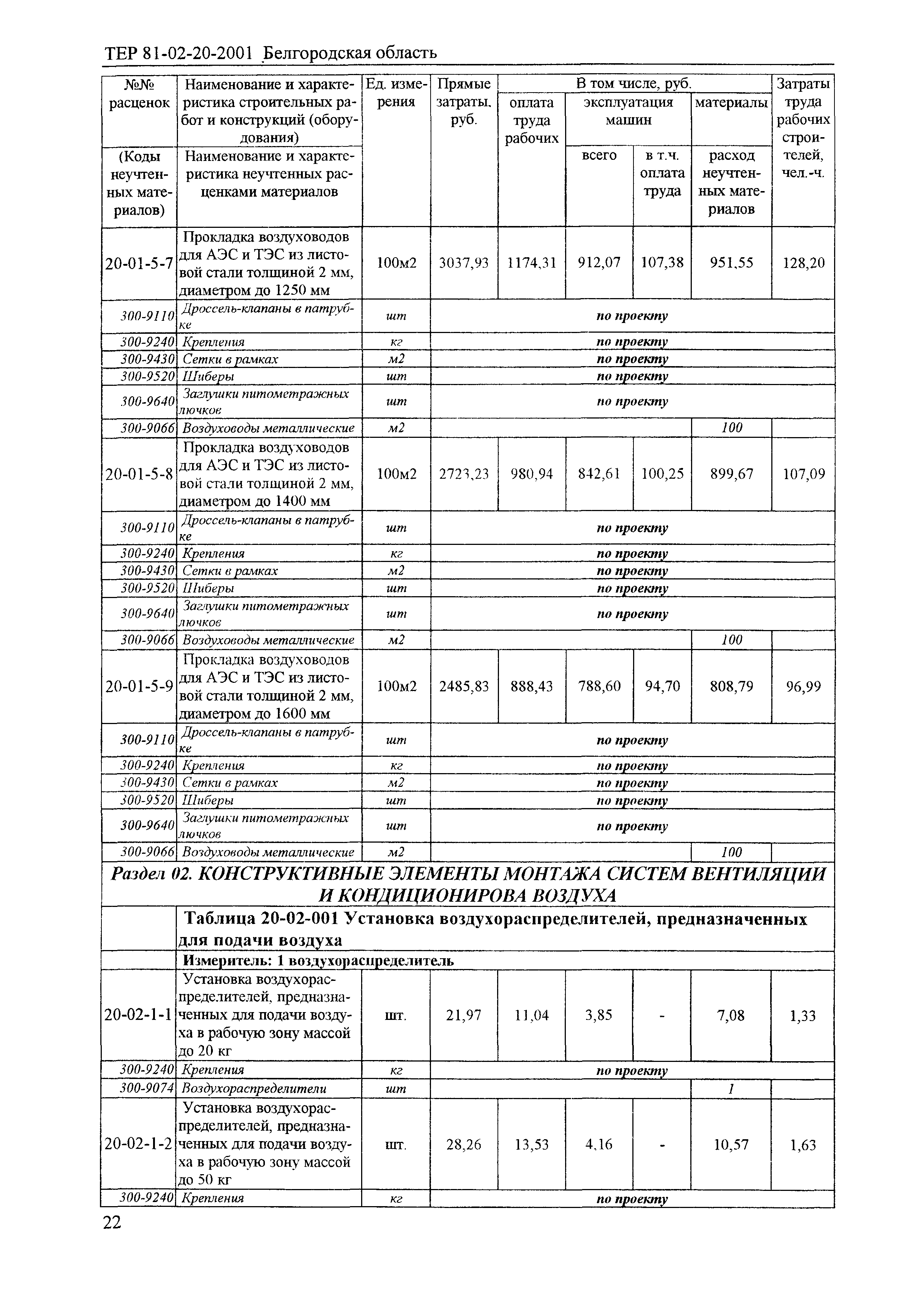 ТЕР 2001-20 Белгородской области