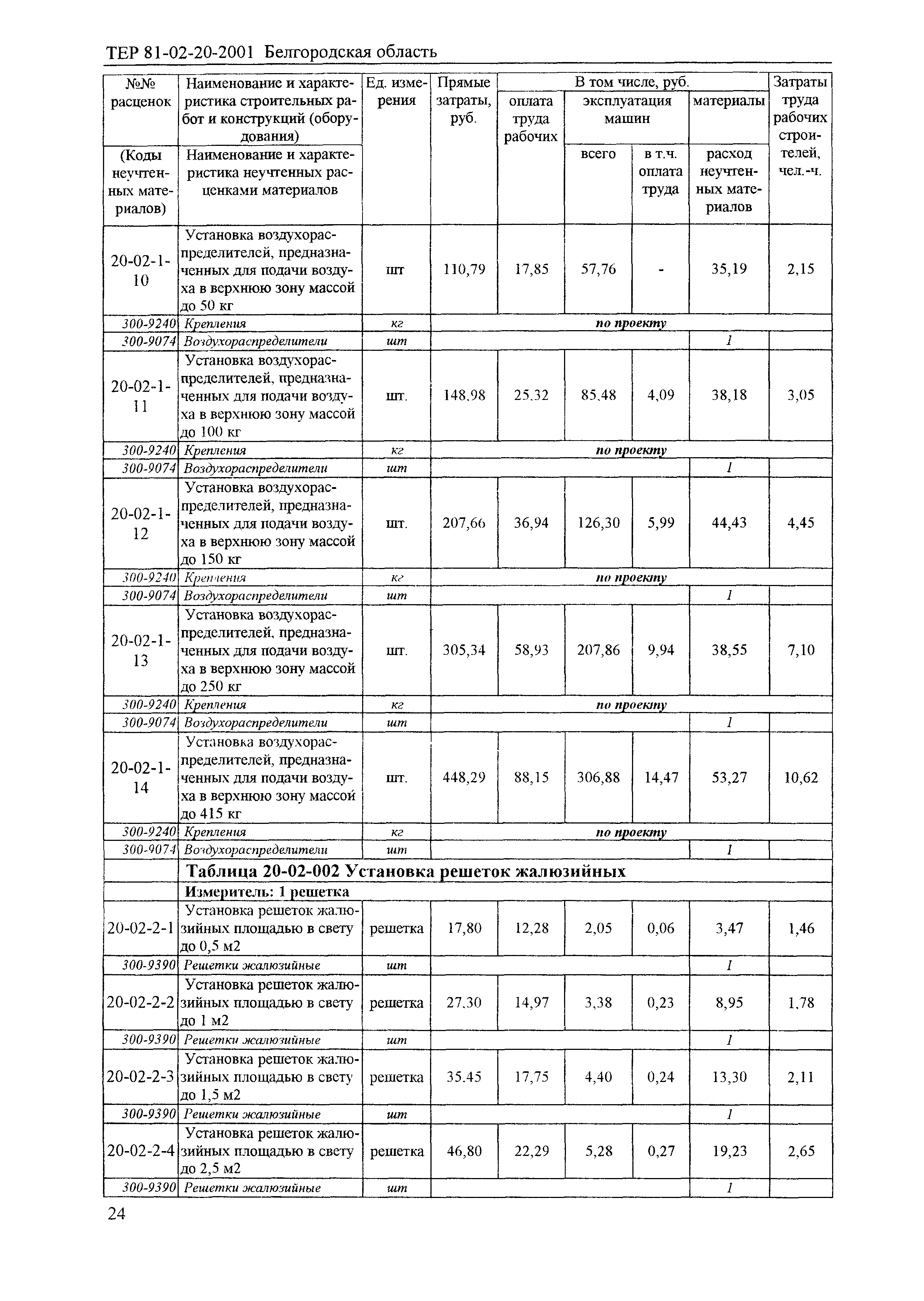 ТЕР 2001-20 Белгородской области