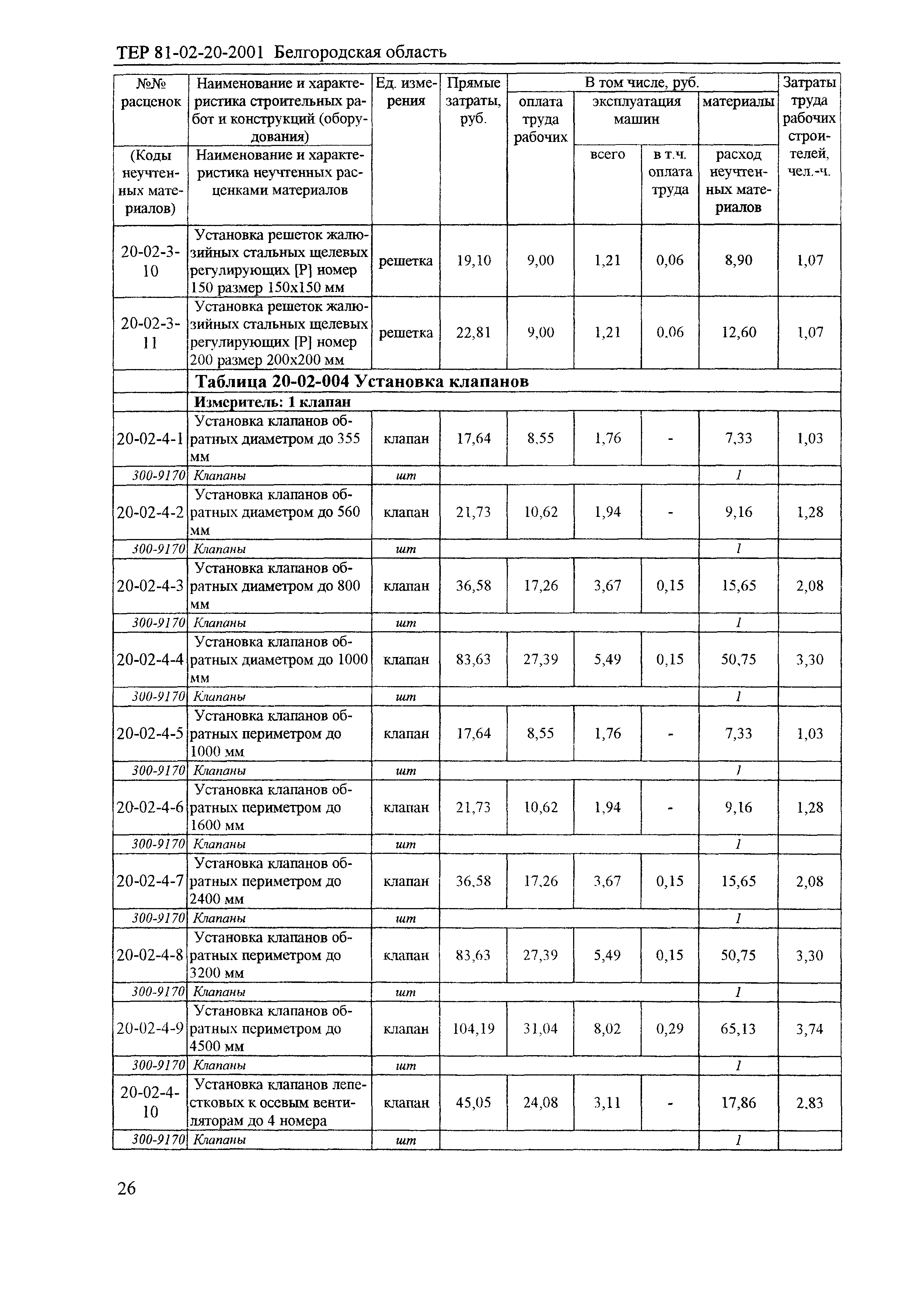 ТЕР 2001-20 Белгородской области