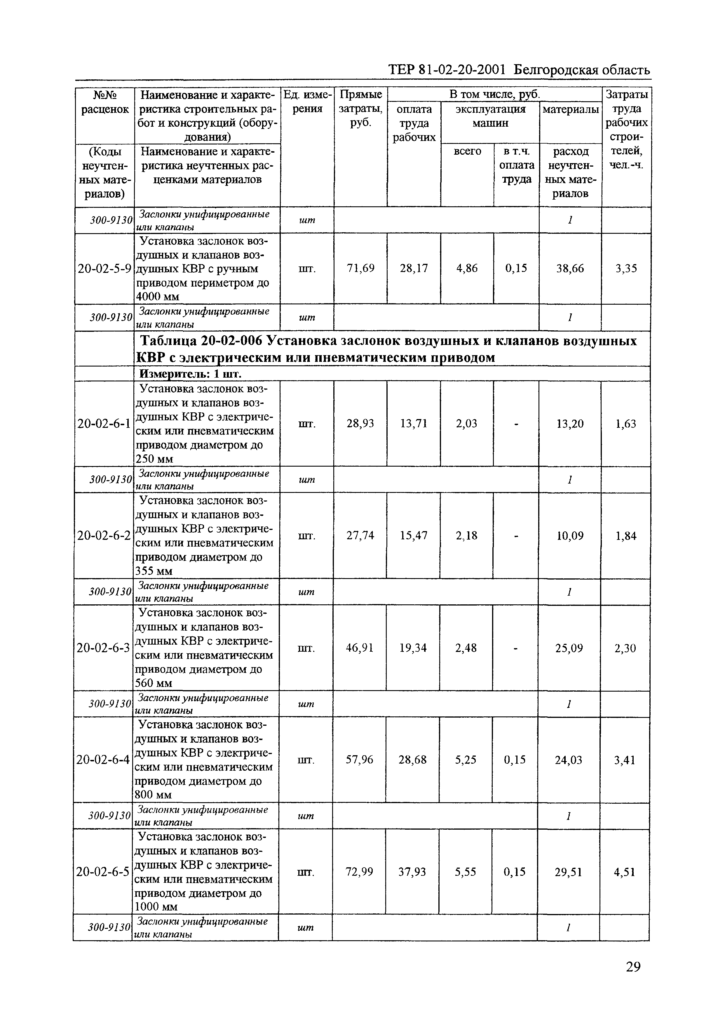 ТЕР 2001-20 Белгородской области