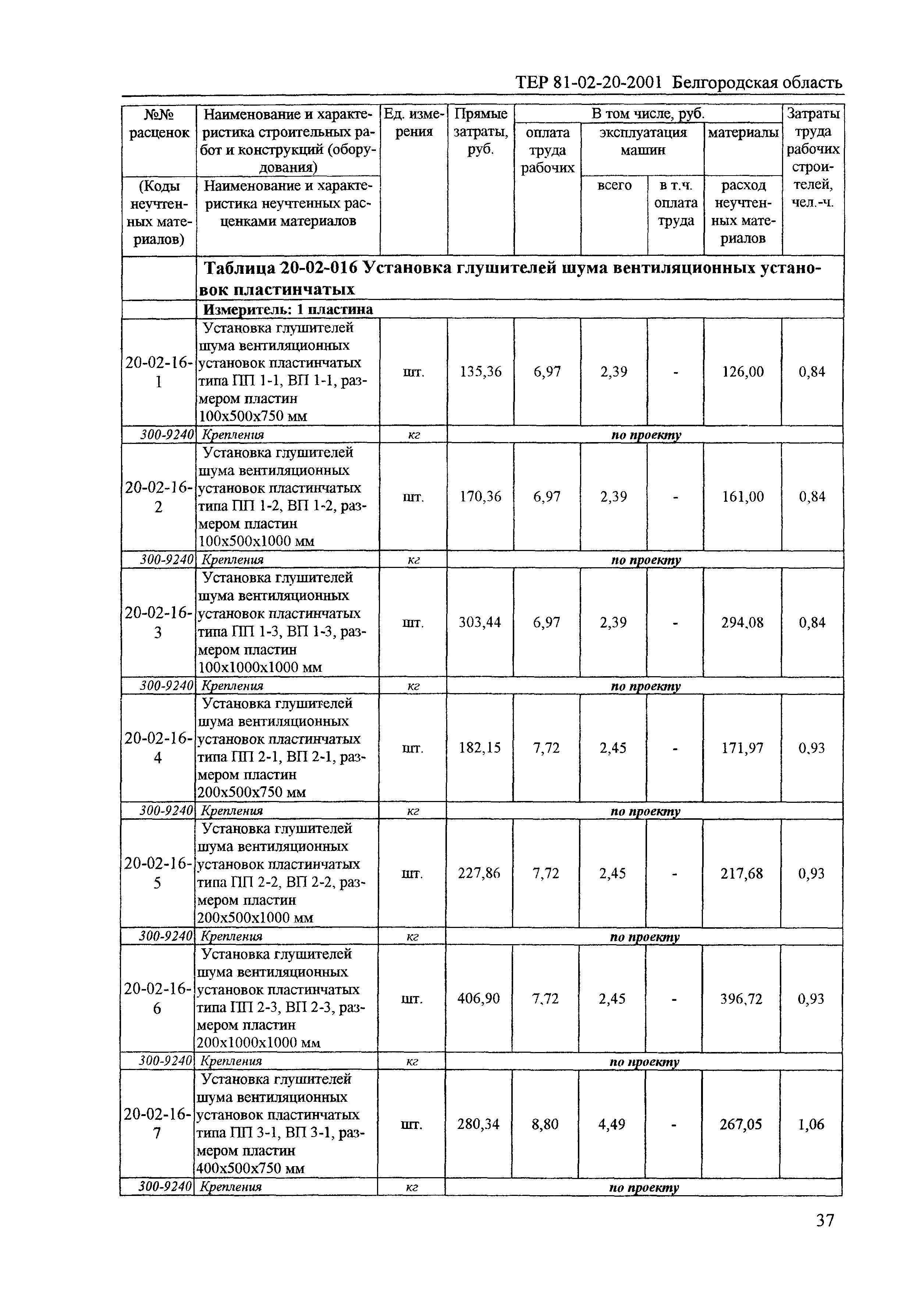 ТЕР 2001-20 Белгородской области