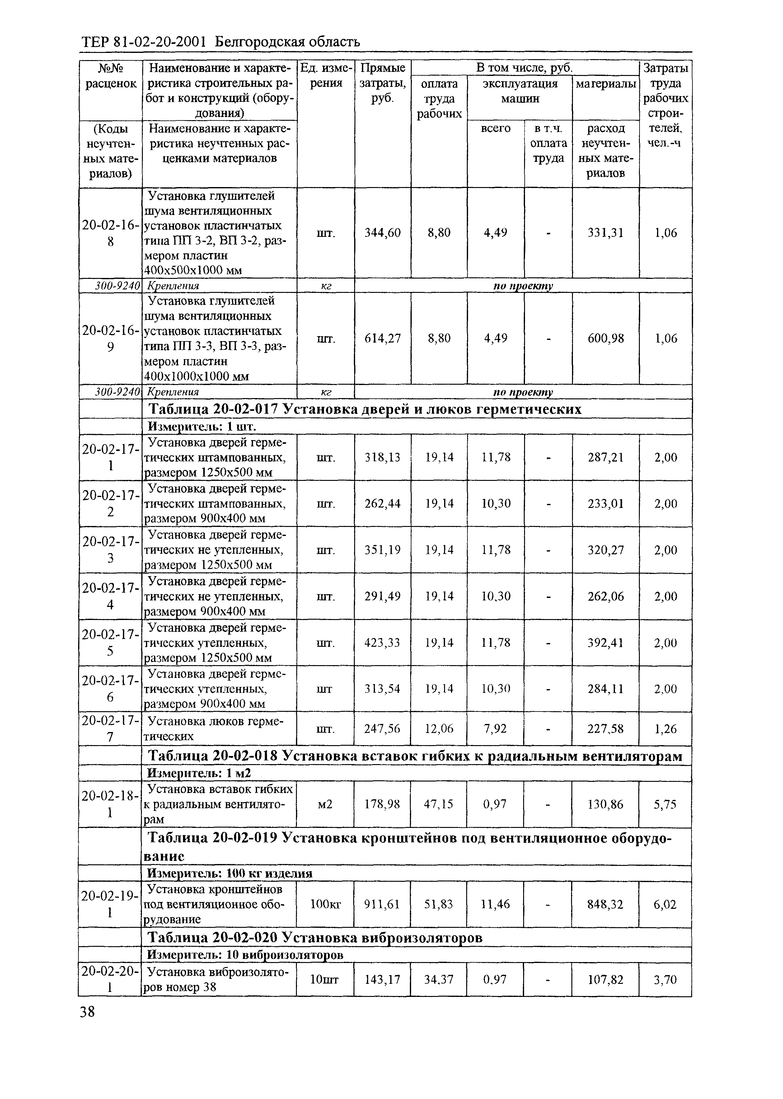 ТЕР 2001-20 Белгородской области