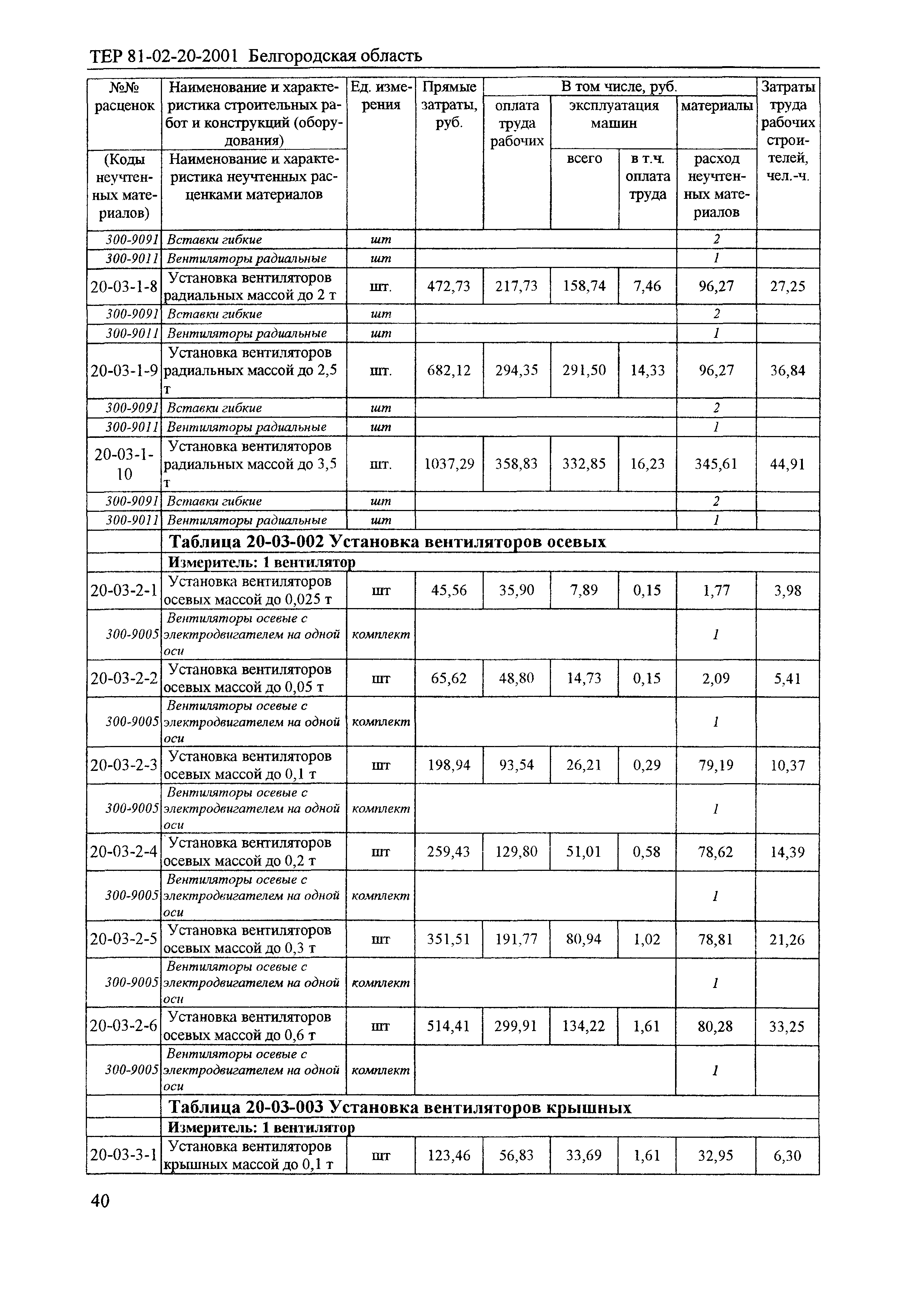 ТЕР 2001-20 Белгородской области