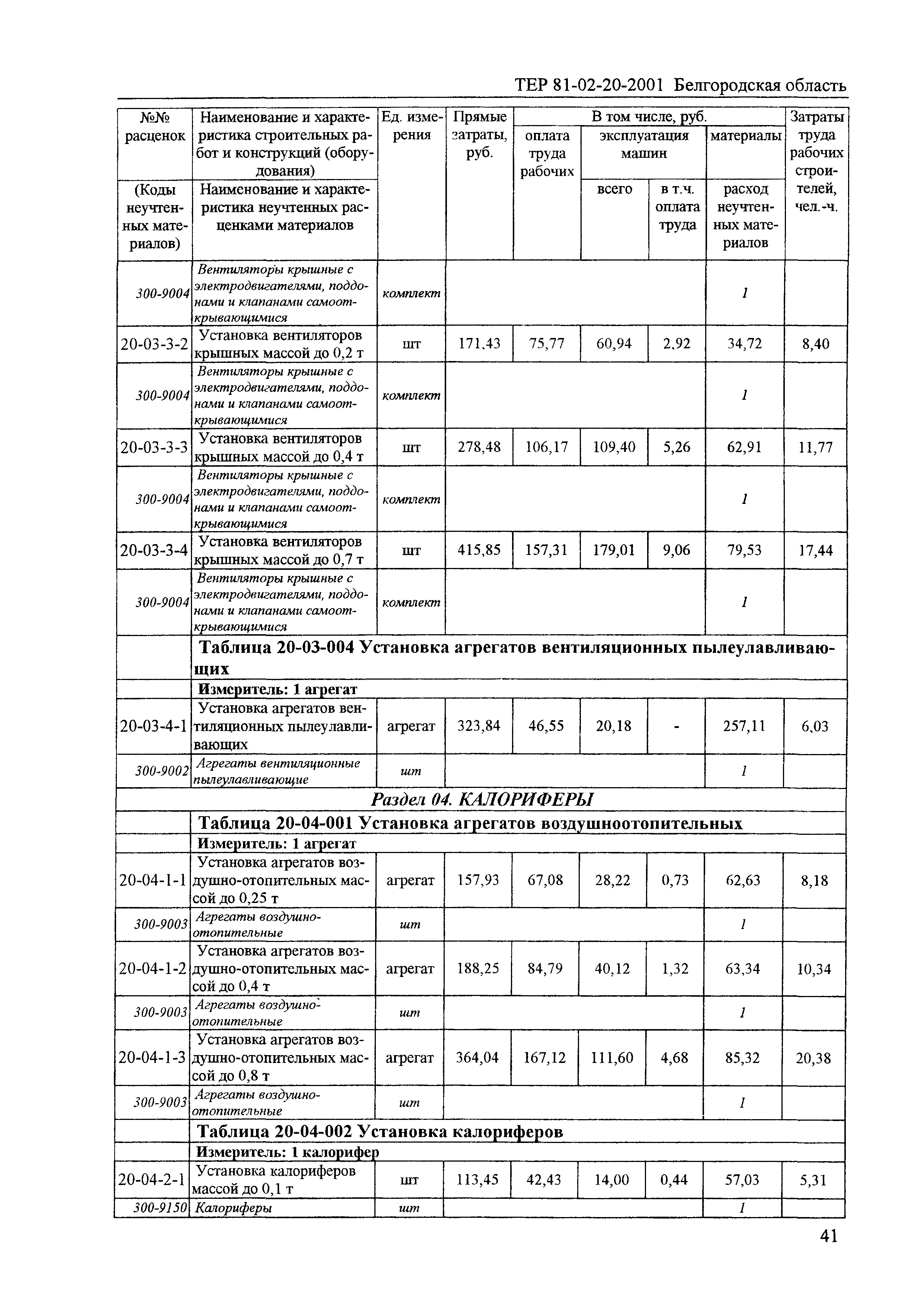 ТЕР 2001-20 Белгородской области