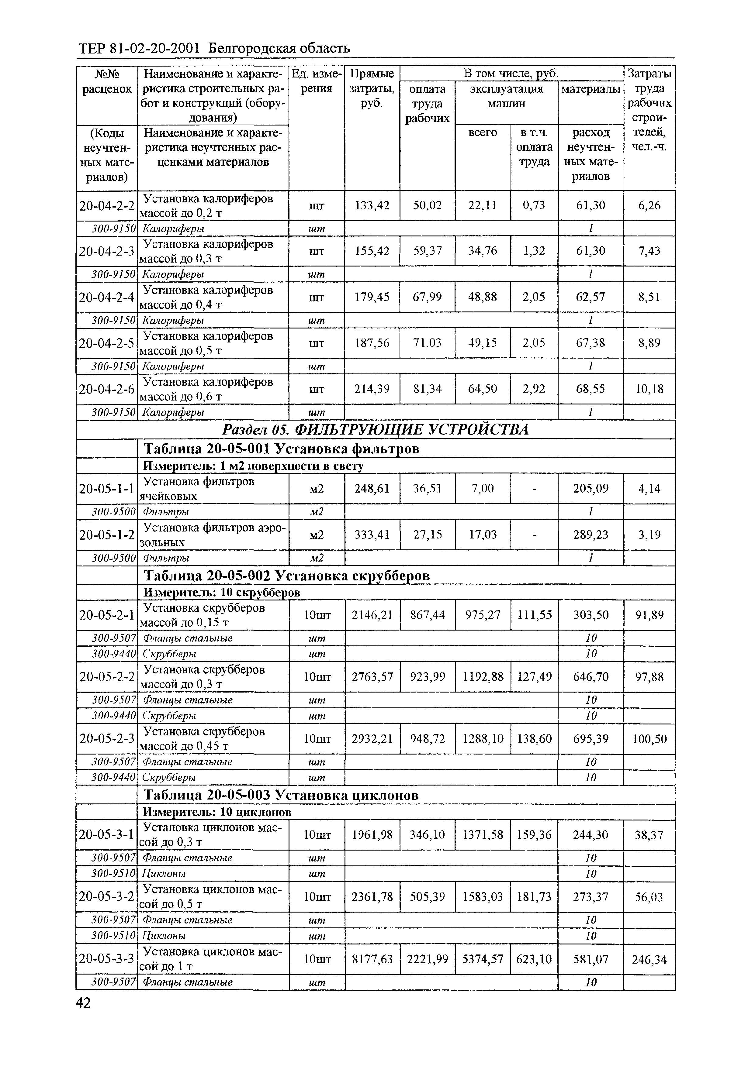 ТЕР 2001-20 Белгородской области