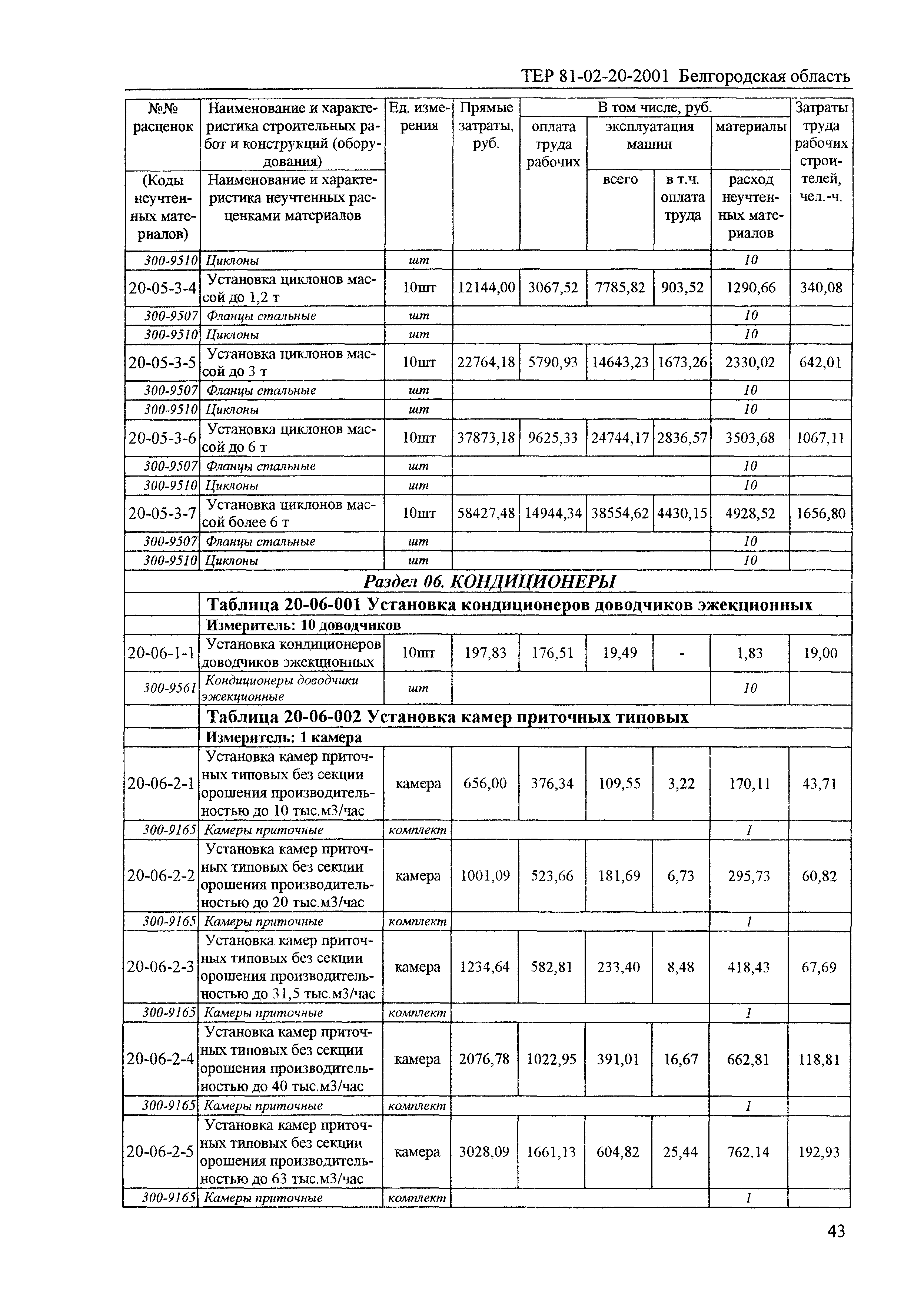 ТЕР 2001-20 Белгородской области