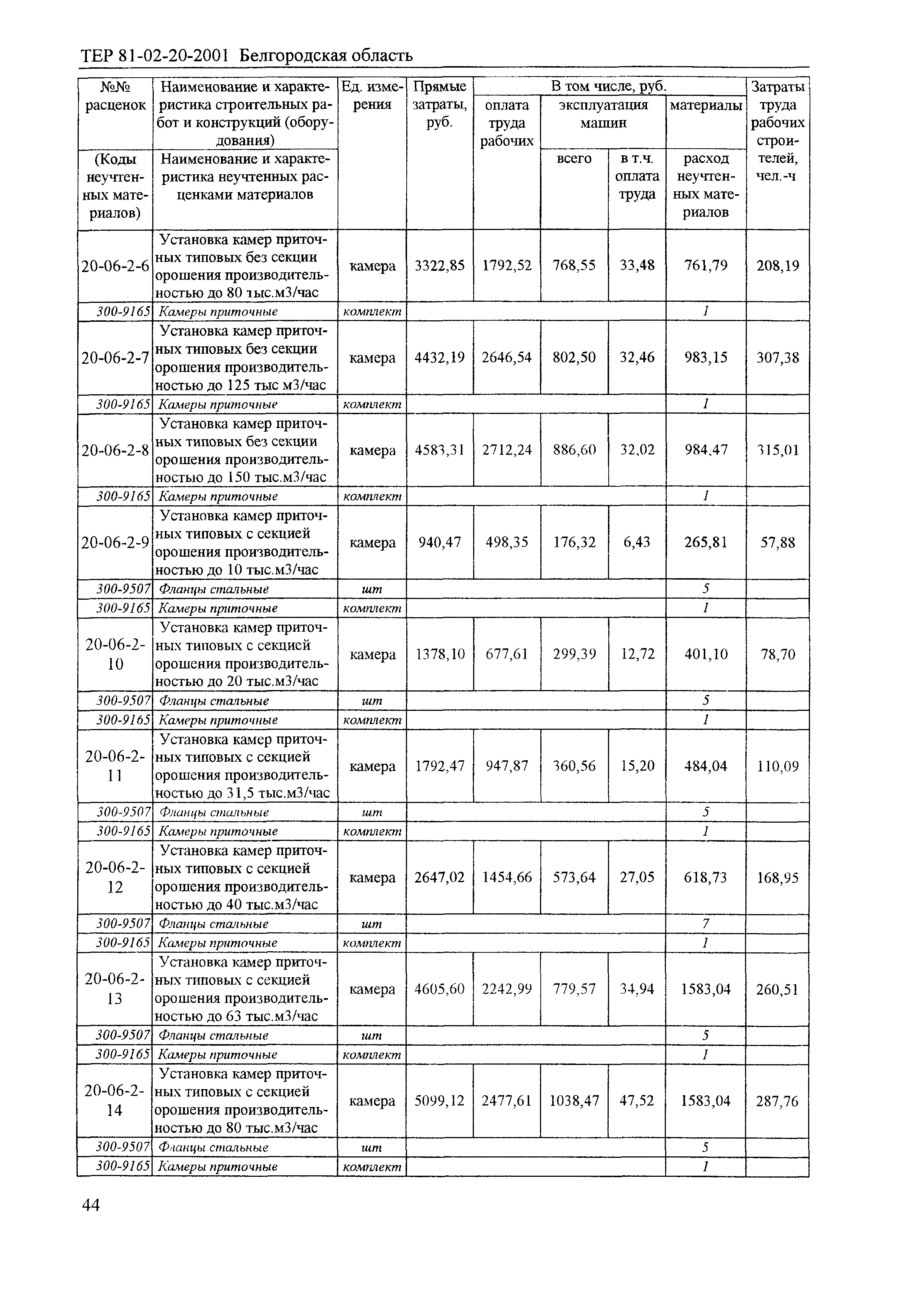 ТЕР 2001-20 Белгородской области