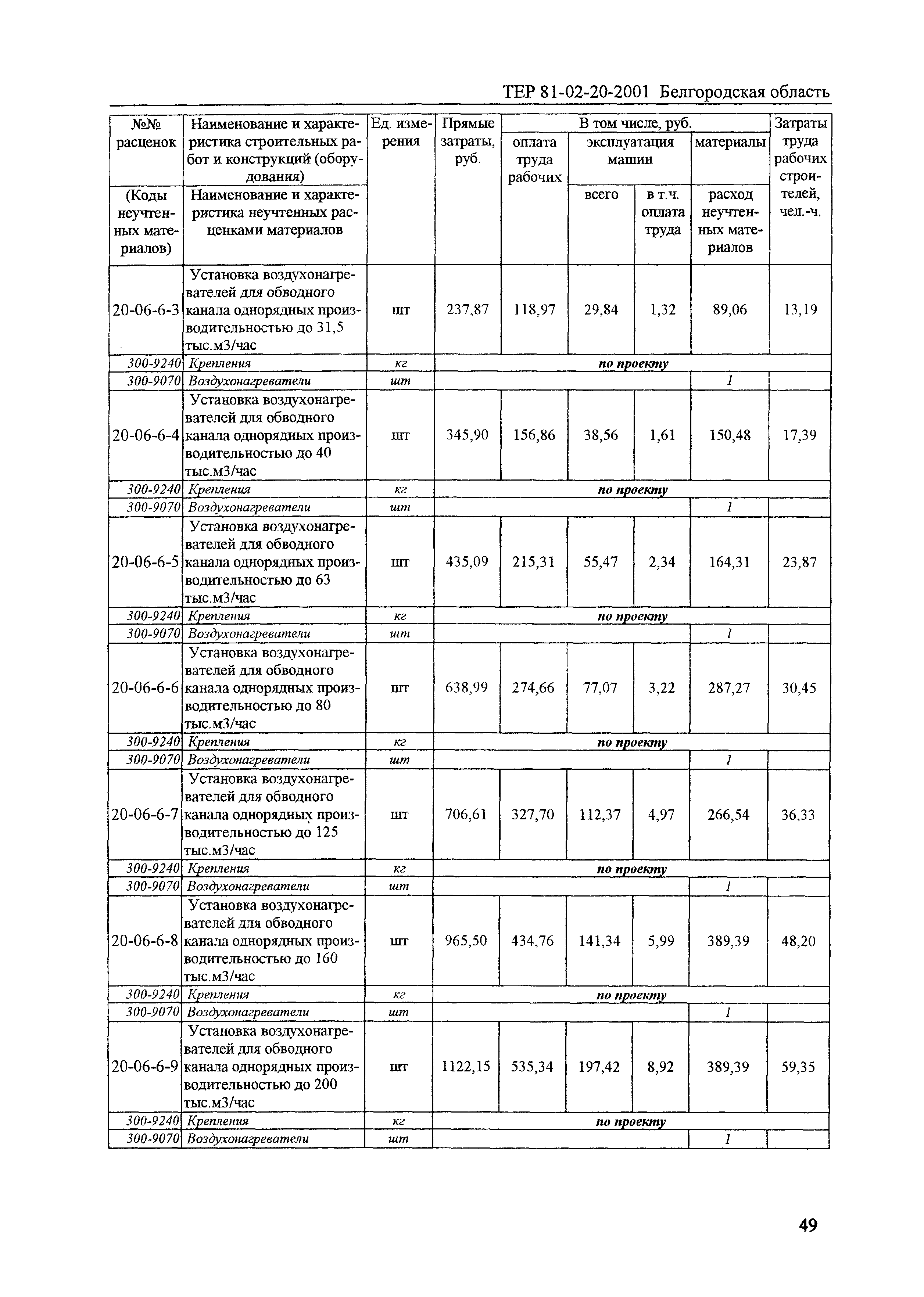 ТЕР 2001-20 Белгородской области