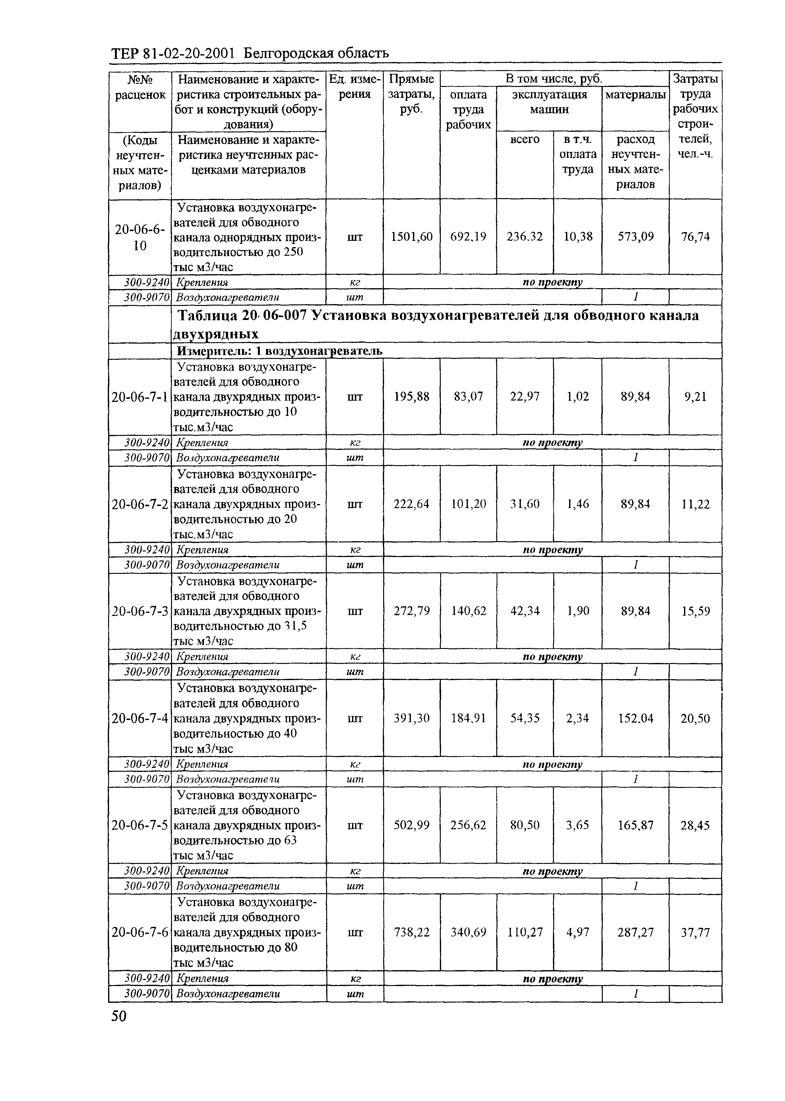 ТЕР 2001-20 Белгородской области