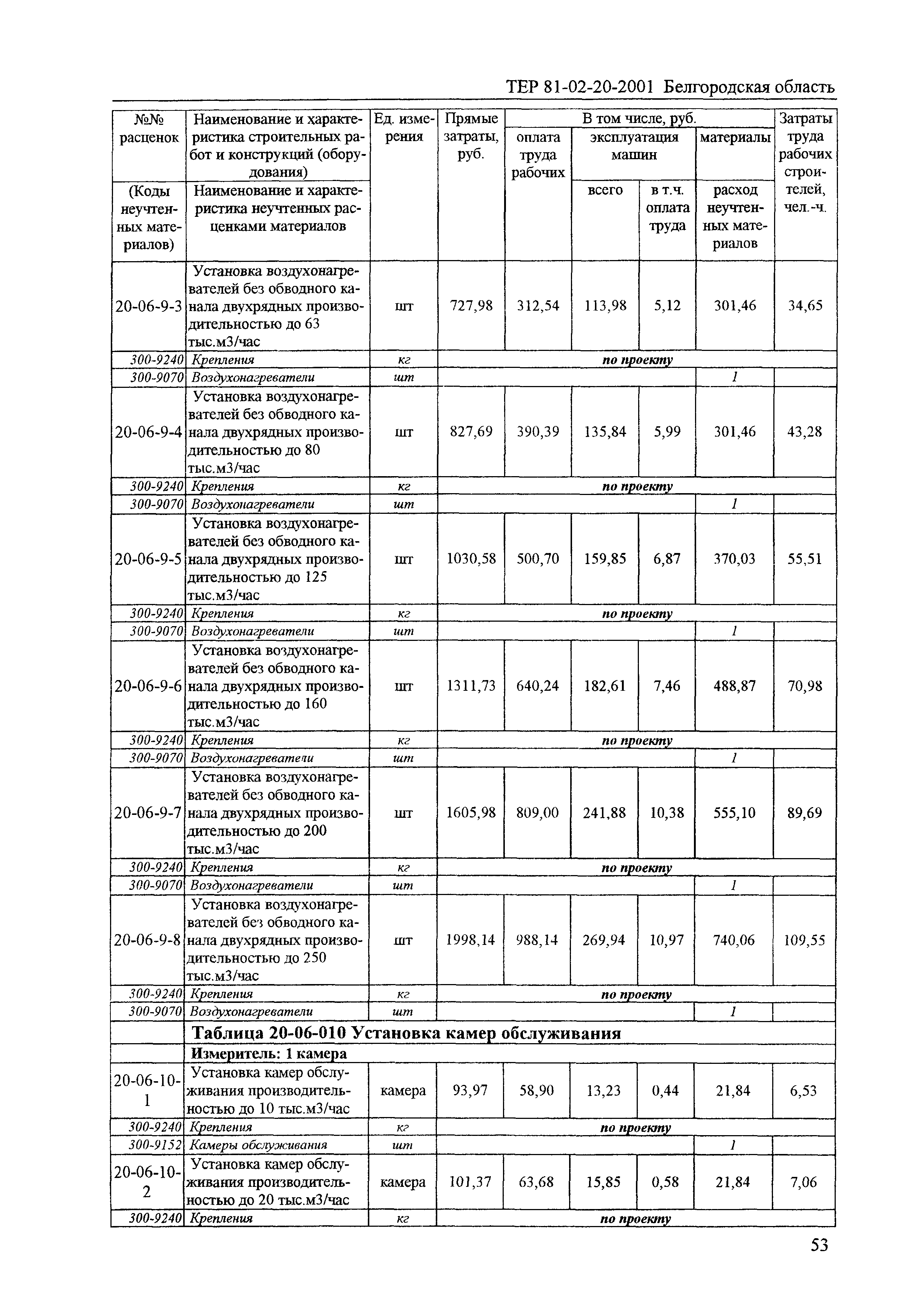 ТЕР 2001-20 Белгородской области