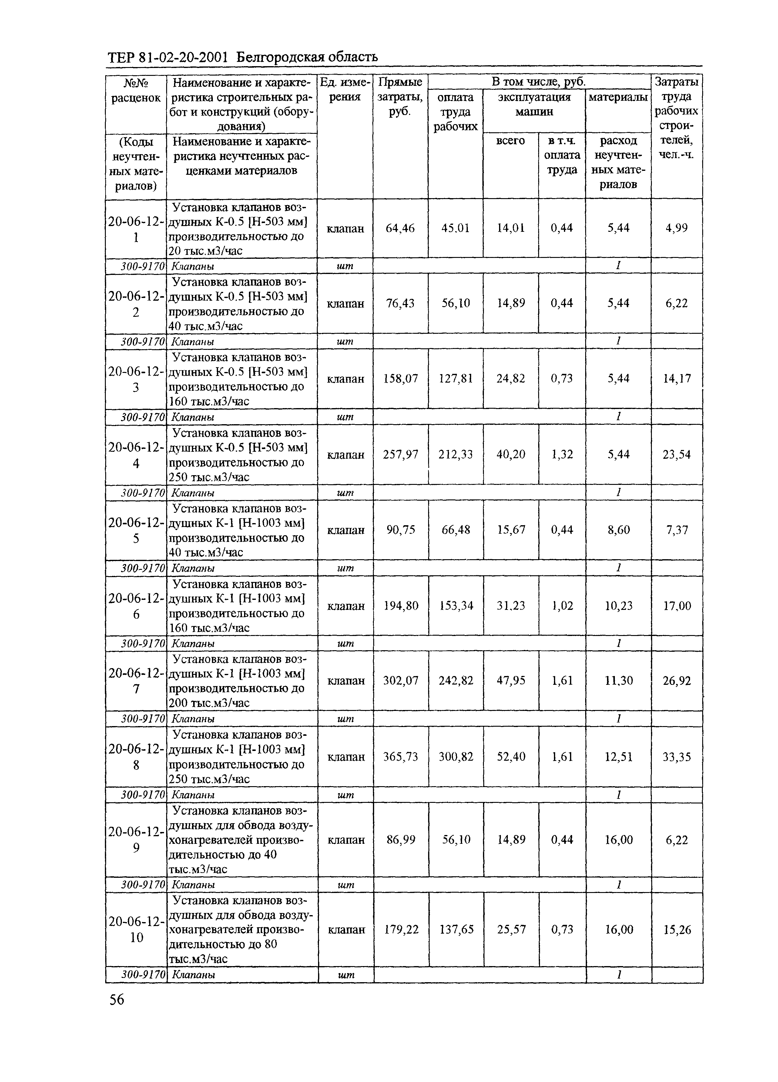 ТЕР 2001-20 Белгородской области