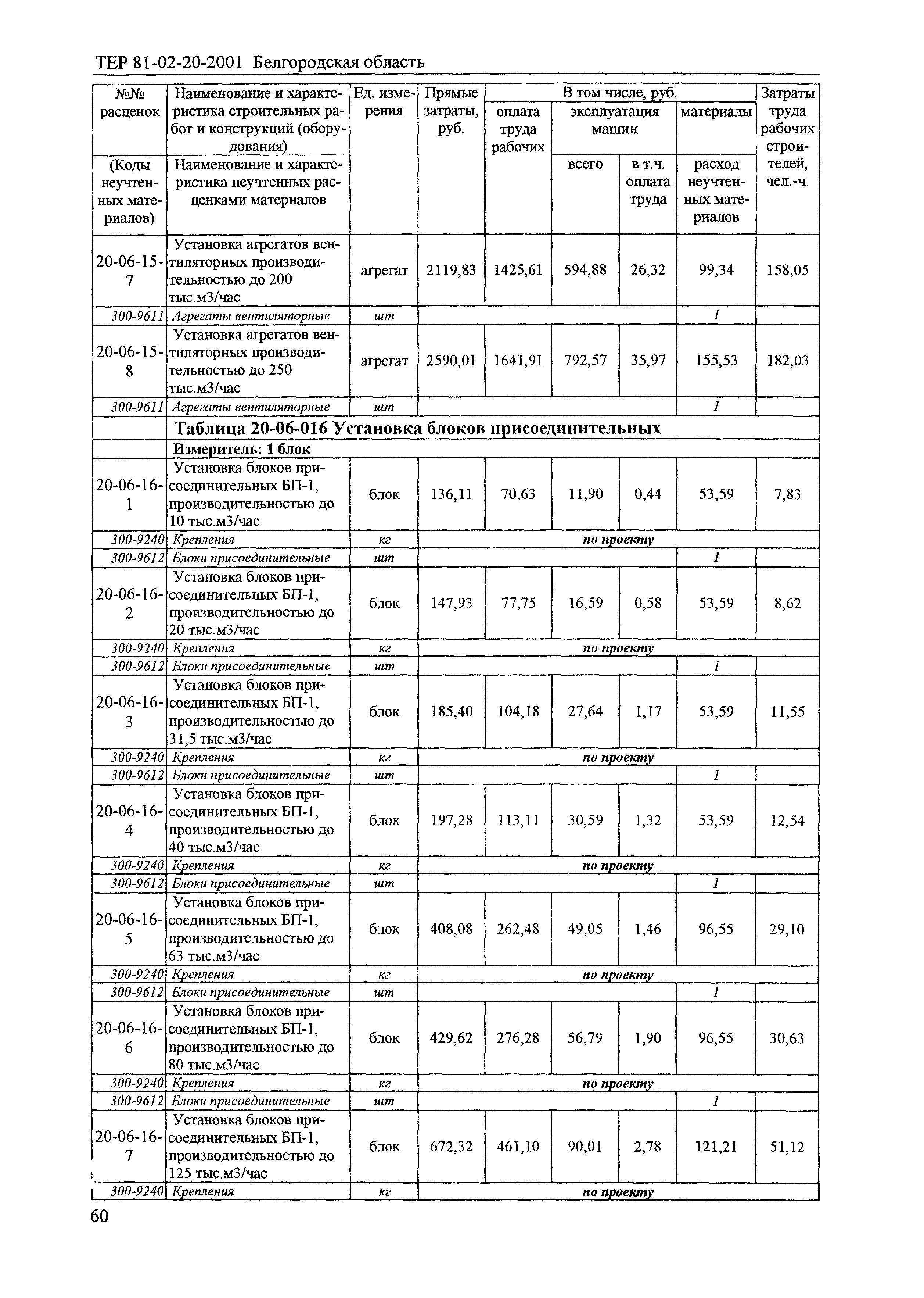 ТЕР 2001-20 Белгородской области