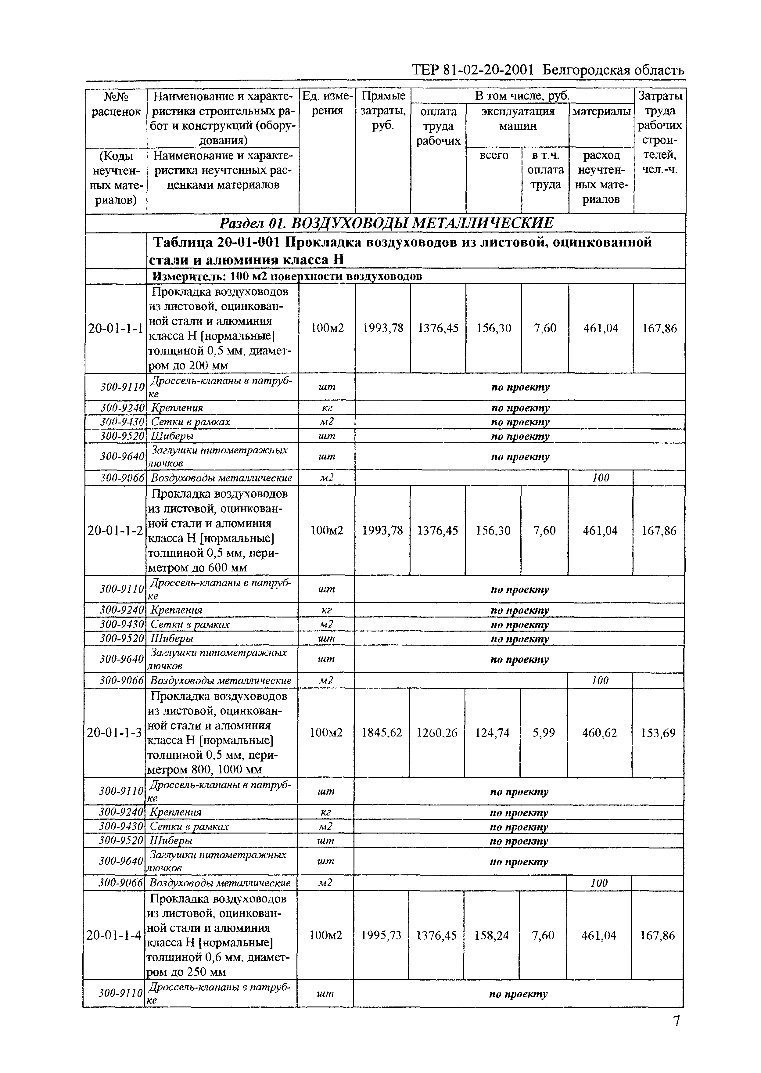 ТЕР 2001-20 Белгородской области