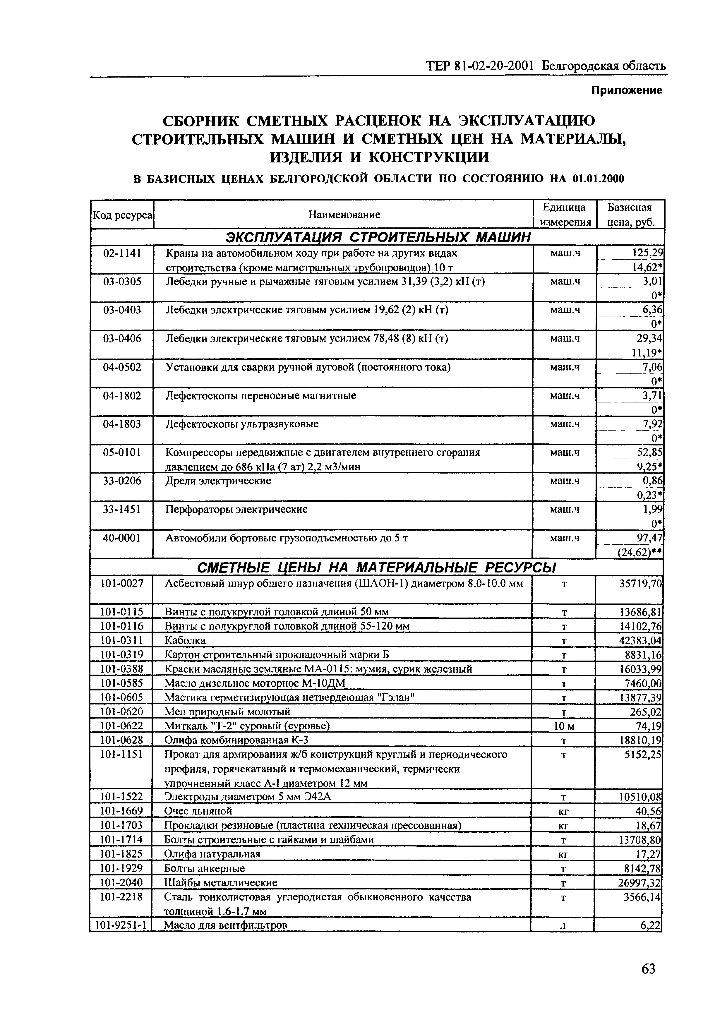 ТЕР 2001-20 Белгородской области